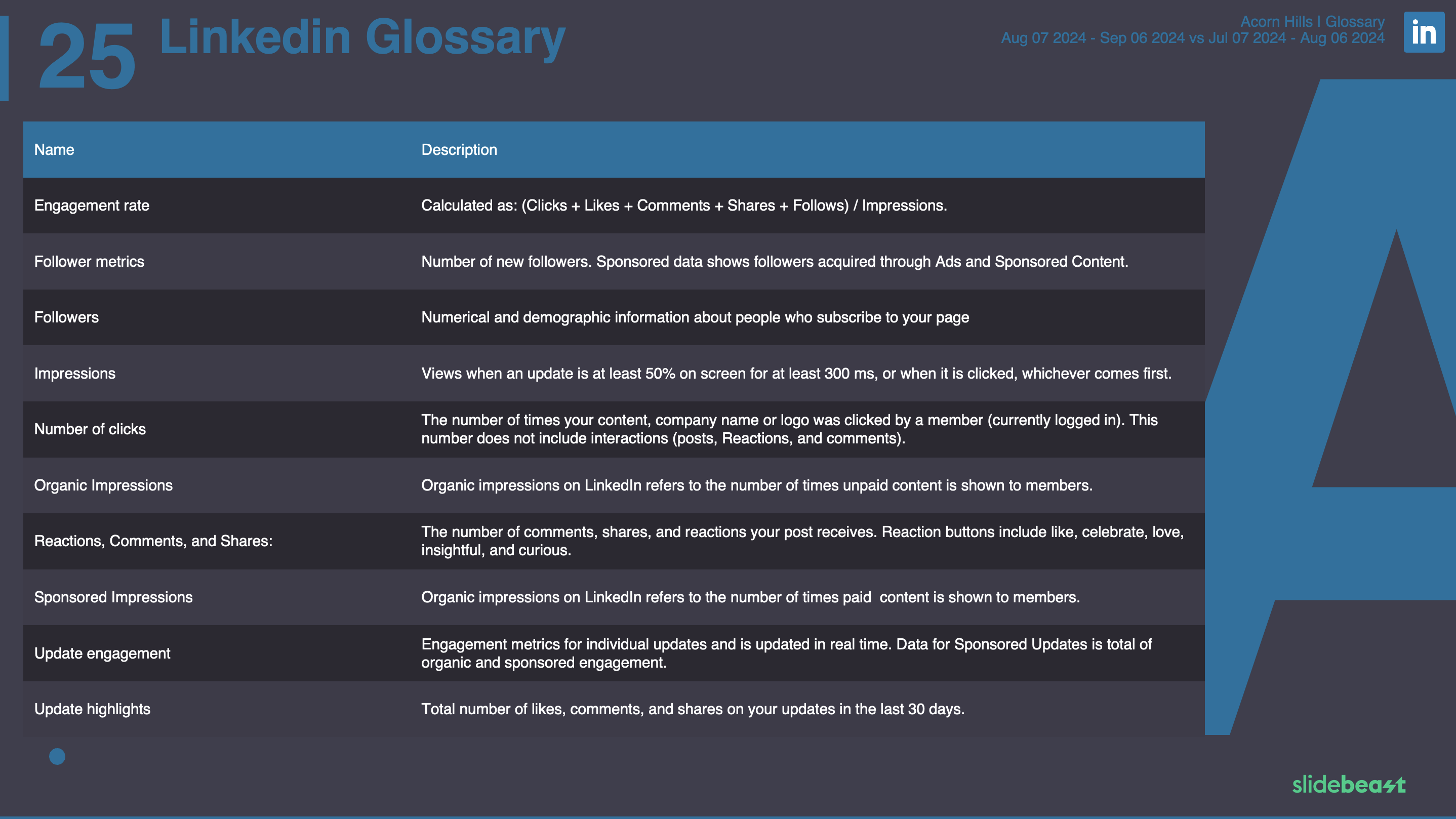 Glossary