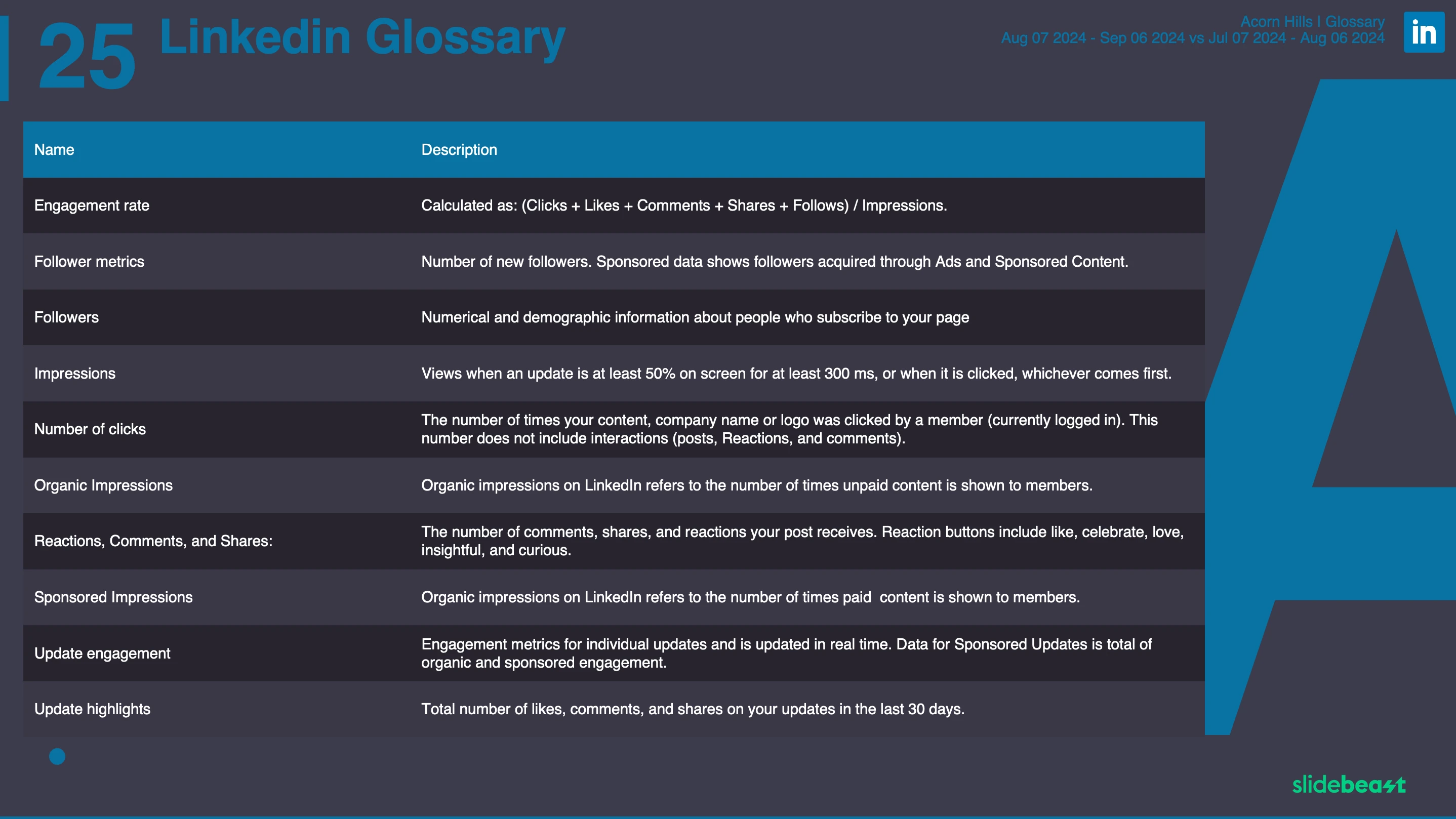 Glossary