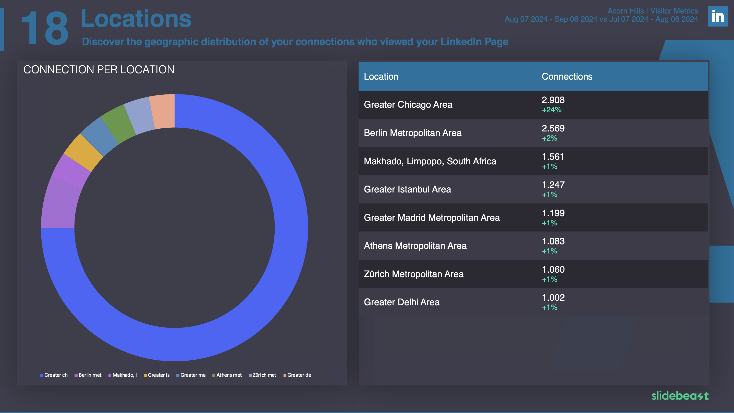 Visitor Metrics