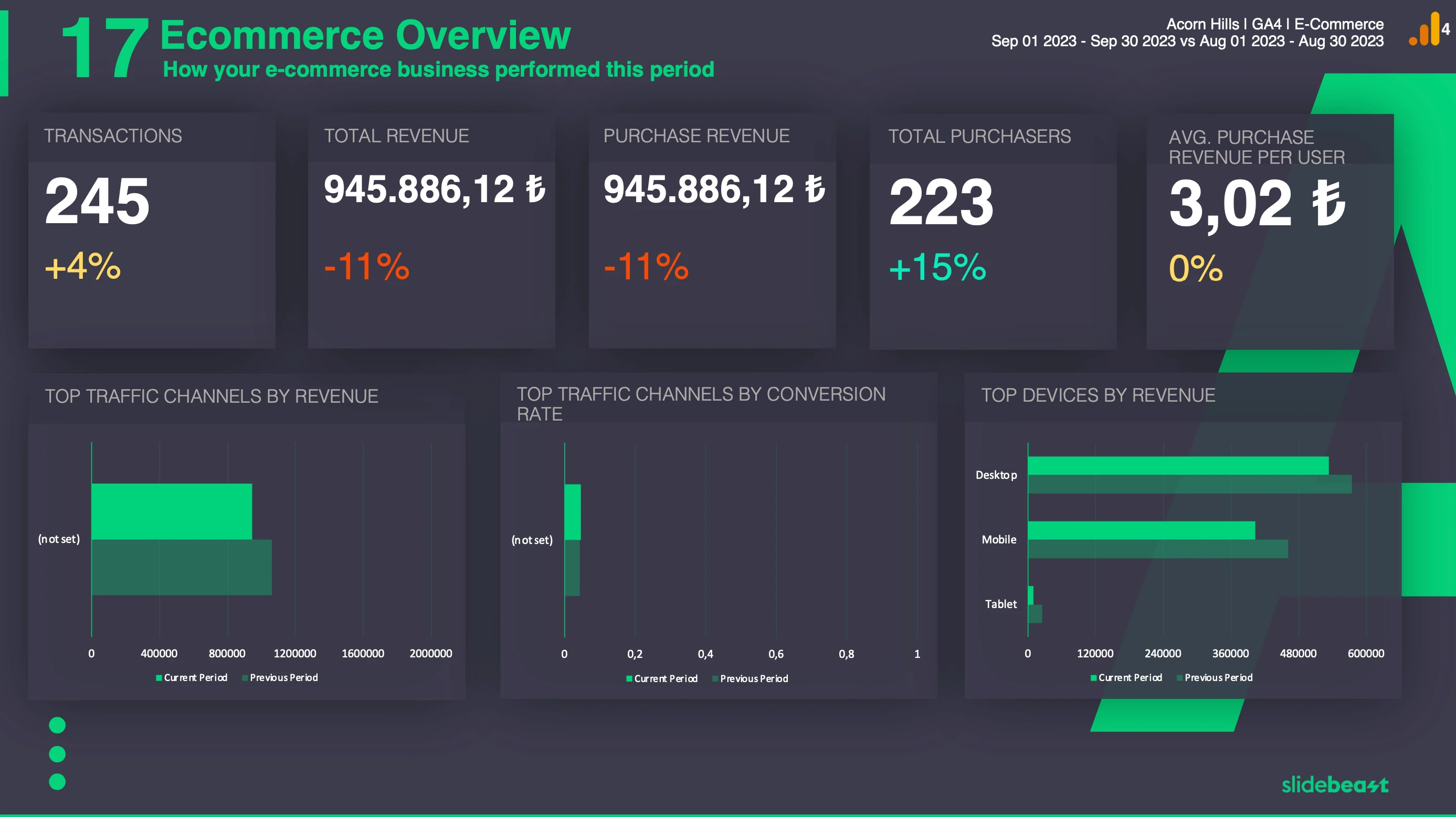 GA4 - E-commerce