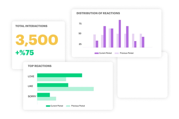 total interaction statistics