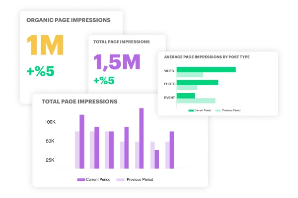 impressions reach statistics