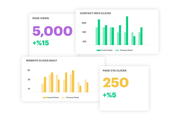 page activity statistics