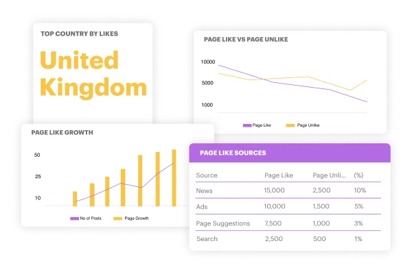 page like growth statistics