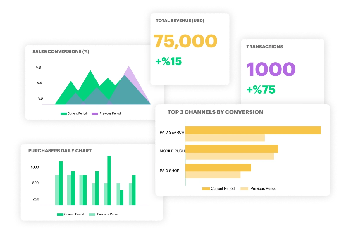 e commerce statistics