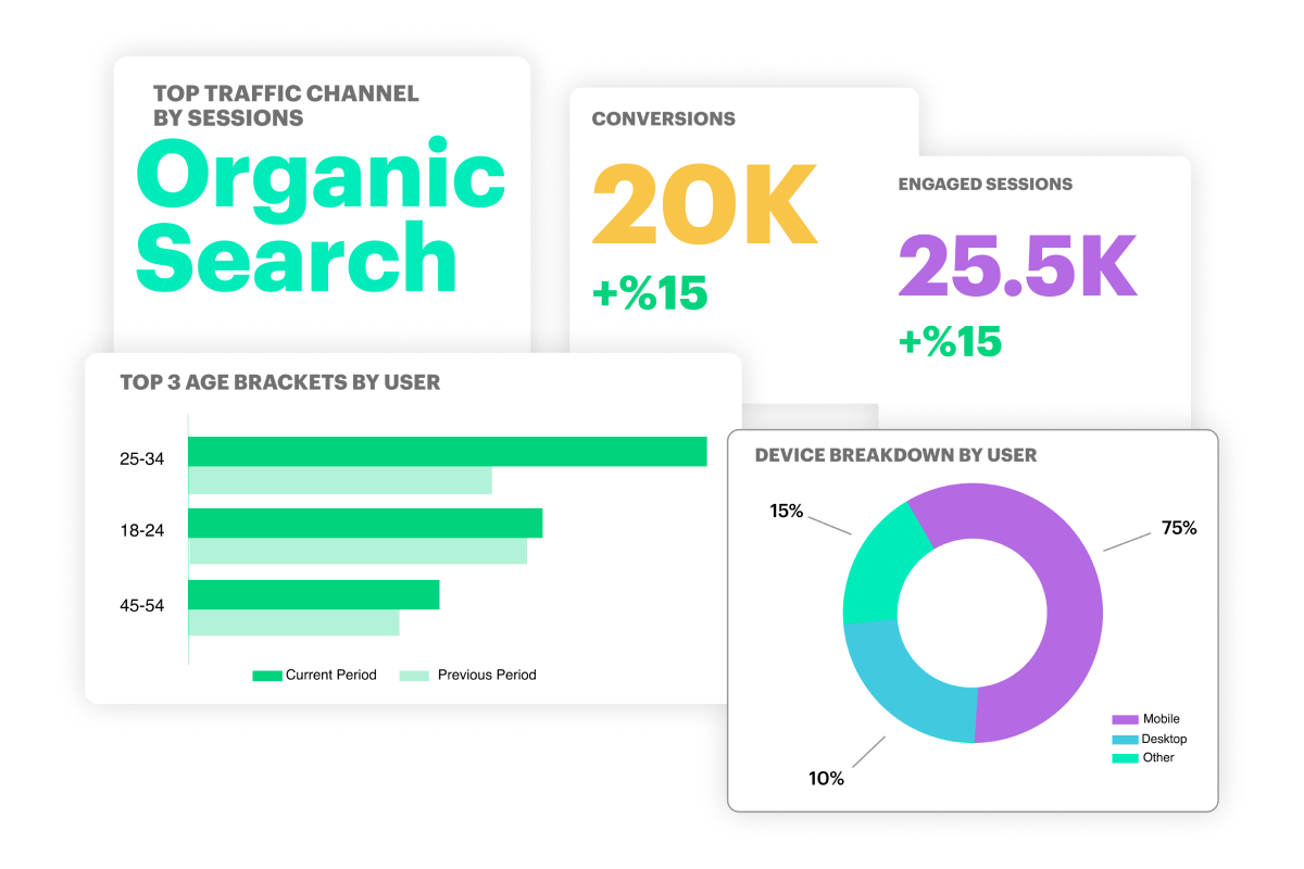 organic search statistics