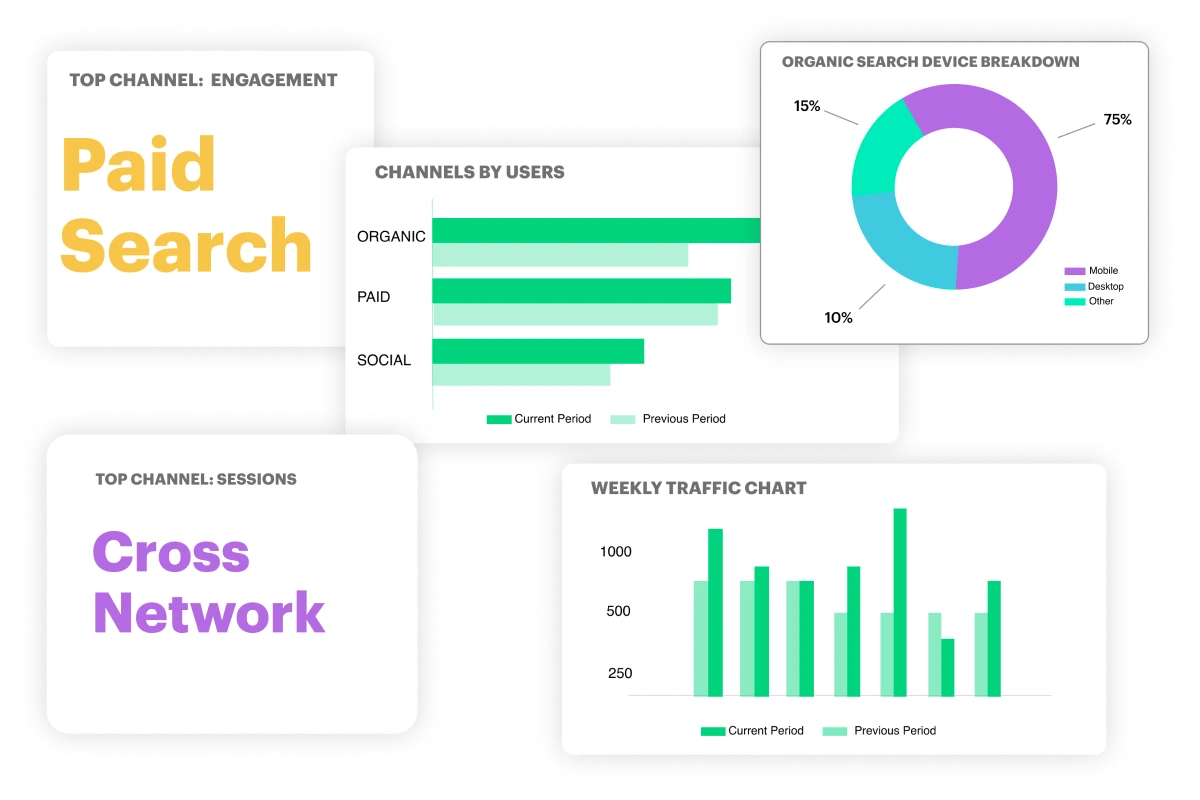 traffic quality statistics