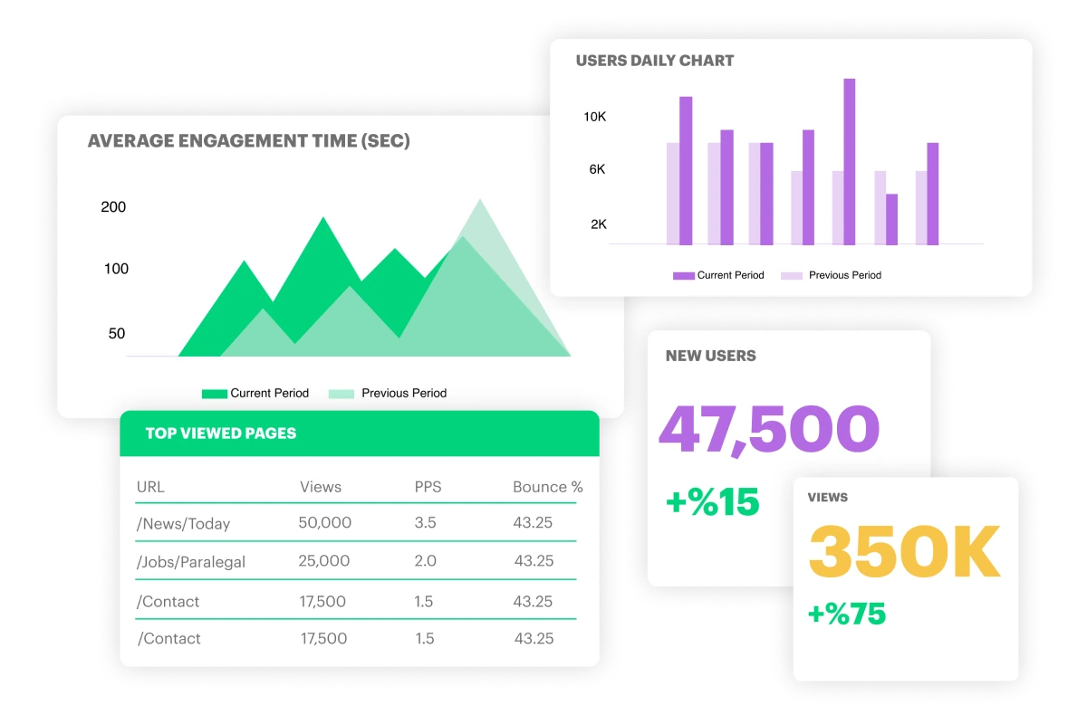 users behavior statistics