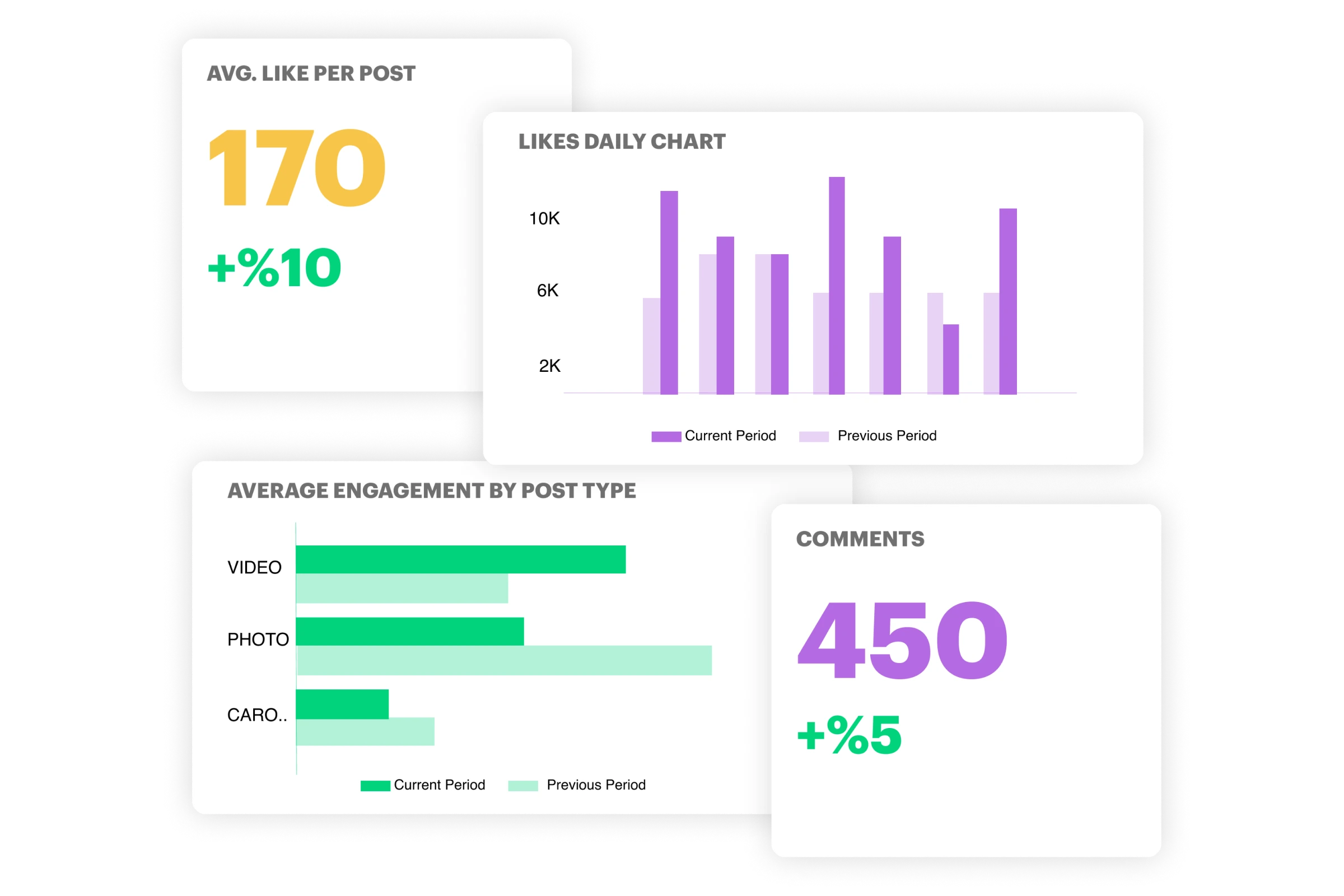 average engagement post statistics