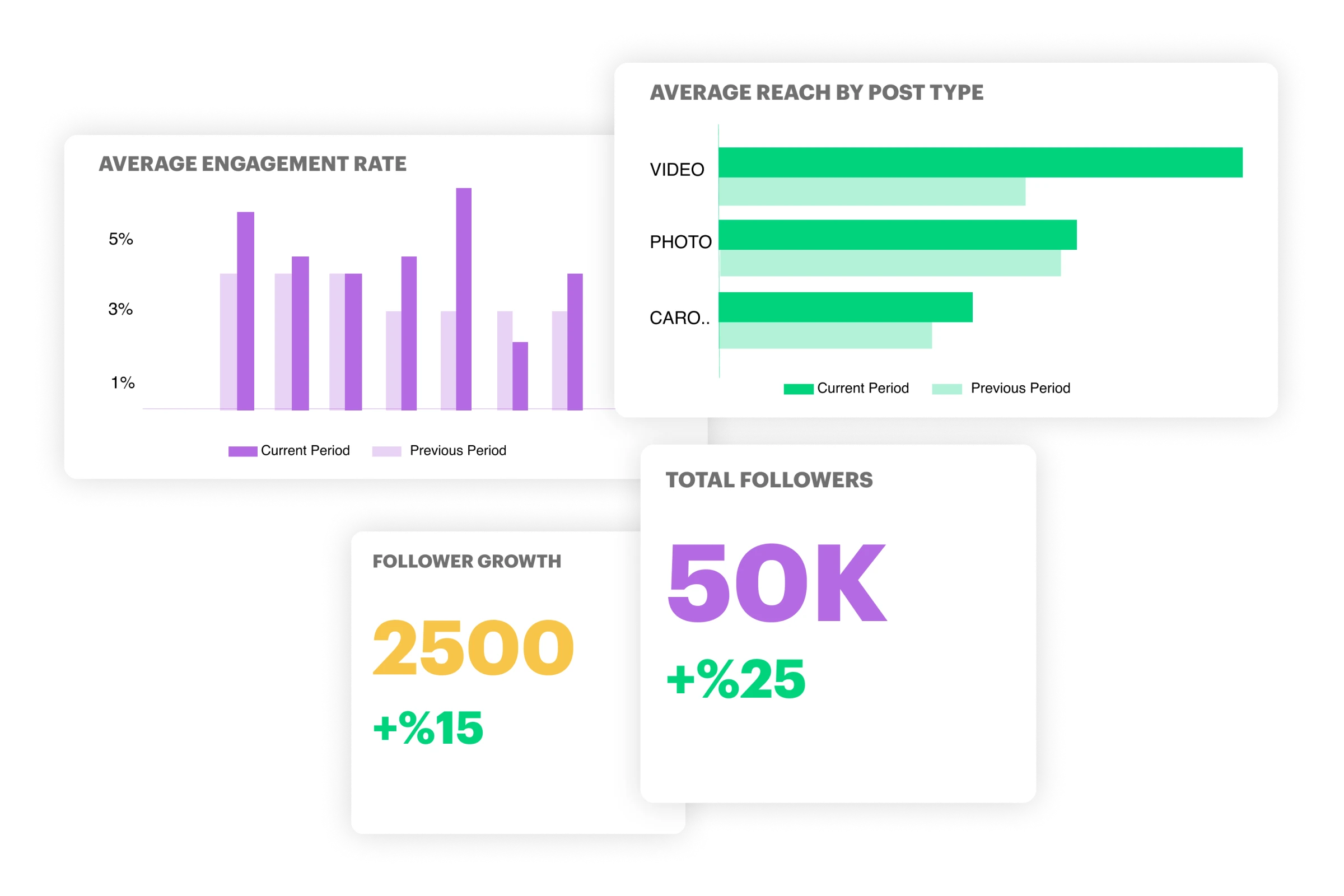 average engagement rate statistics