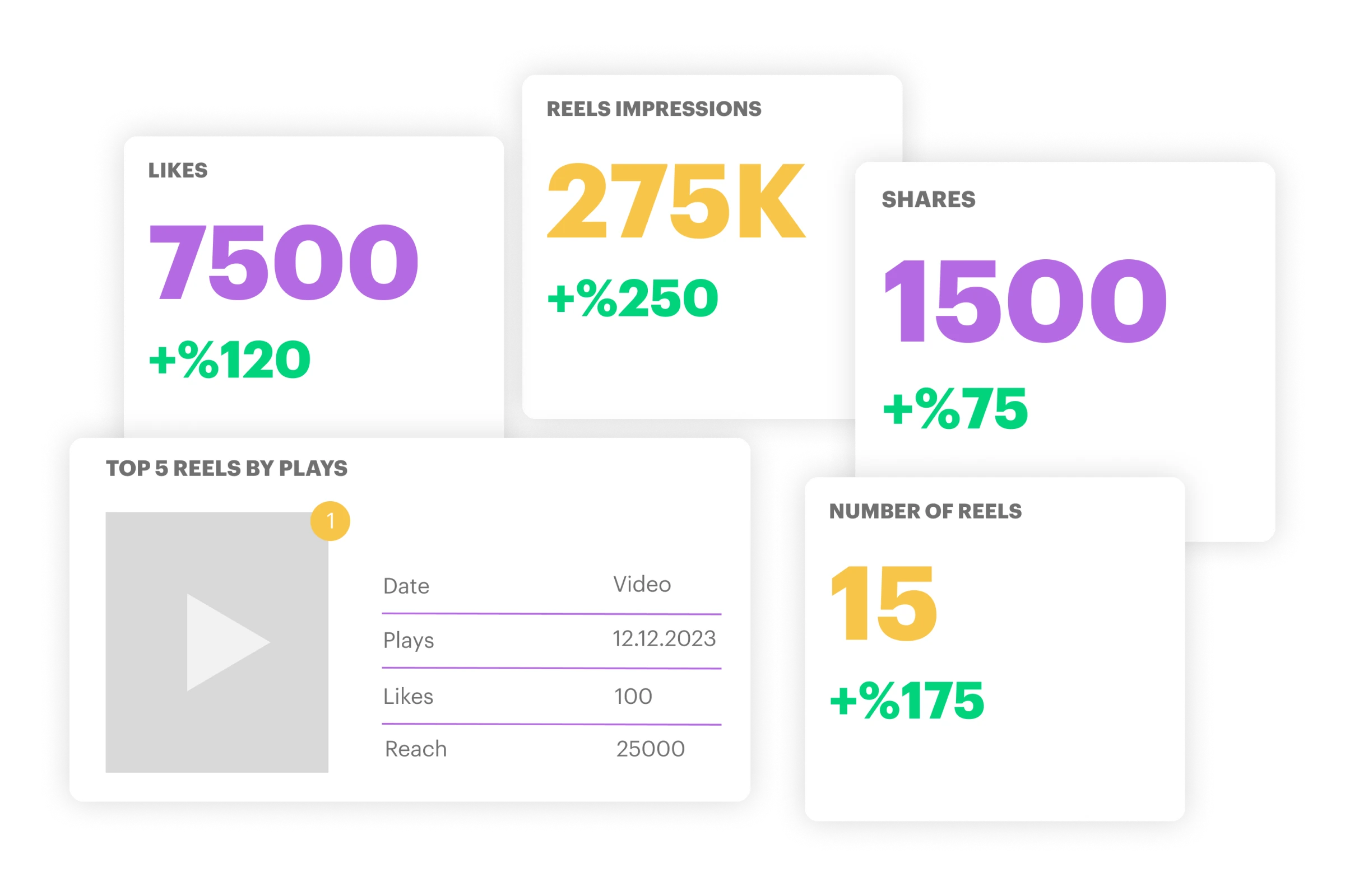 reels impressions statistics