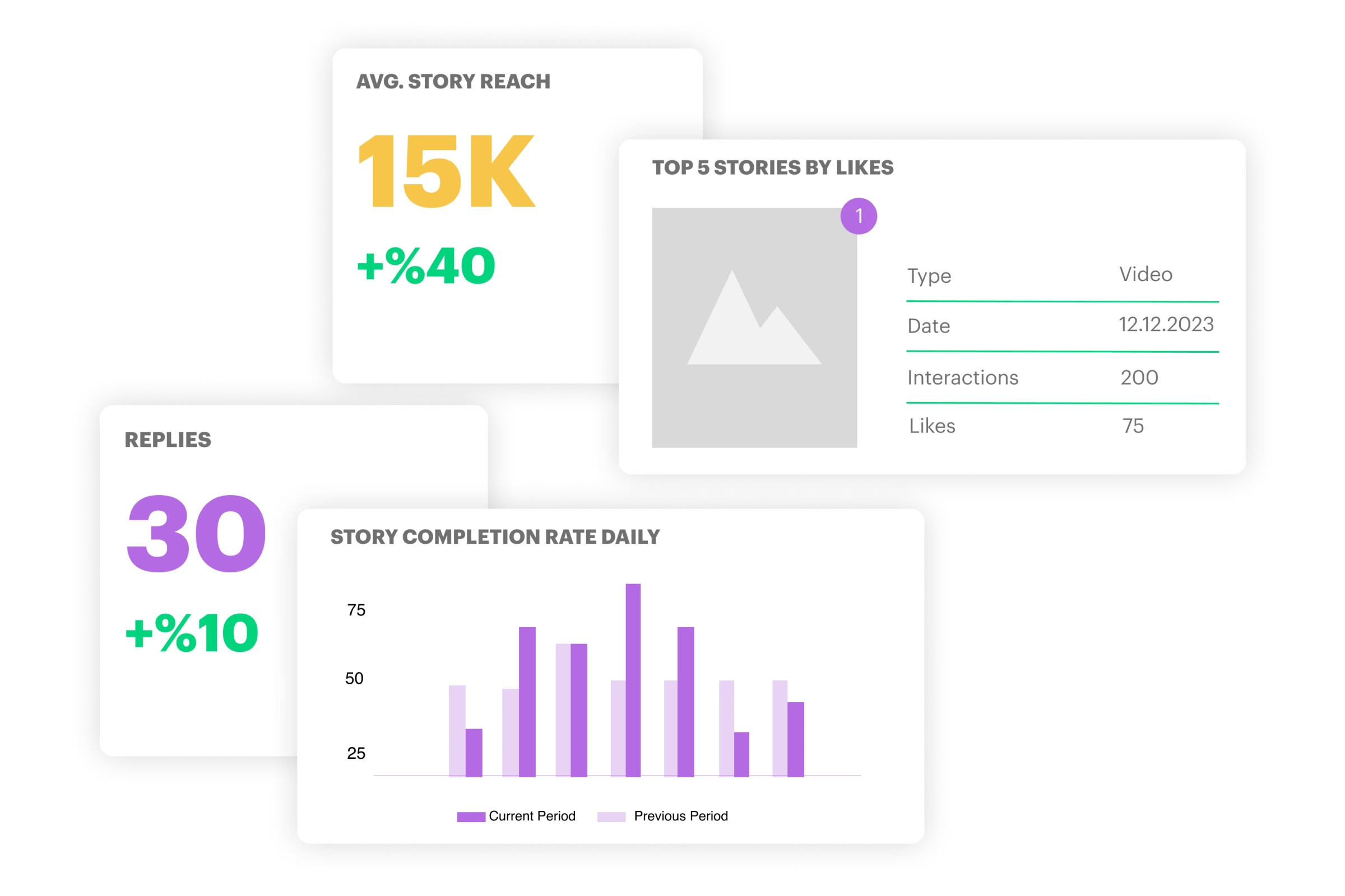 average story statistics