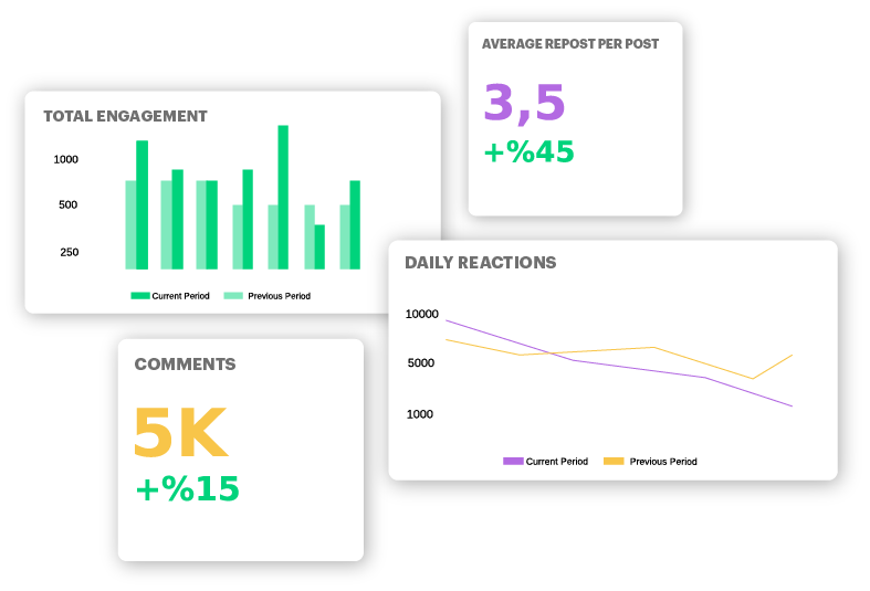 engagement statistics