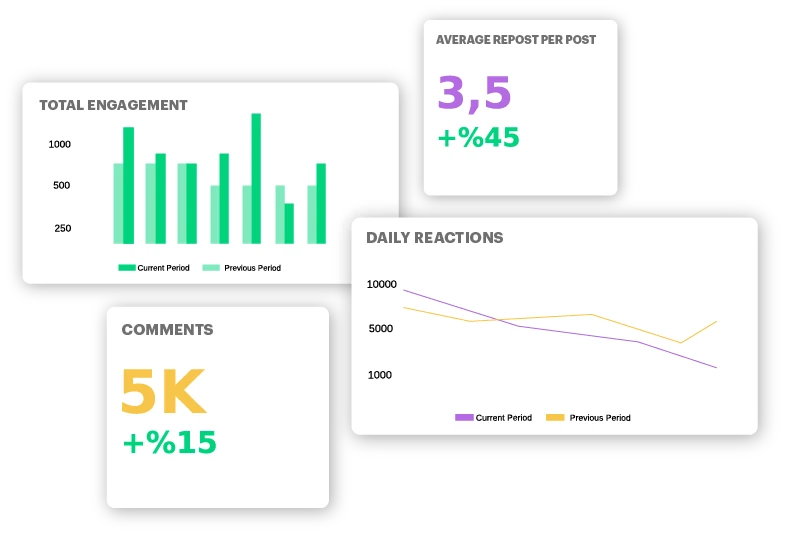 engagement statistics