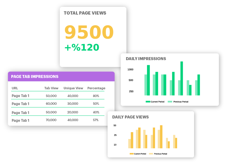 impressions statistics