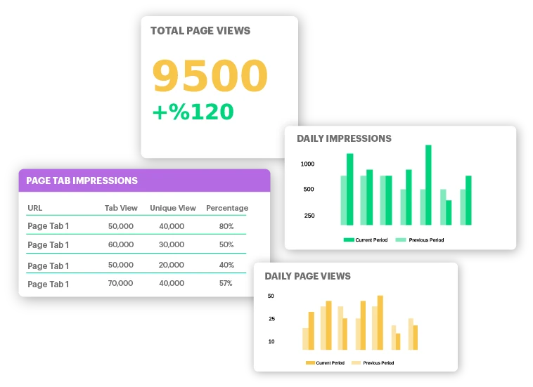 impressions statistics