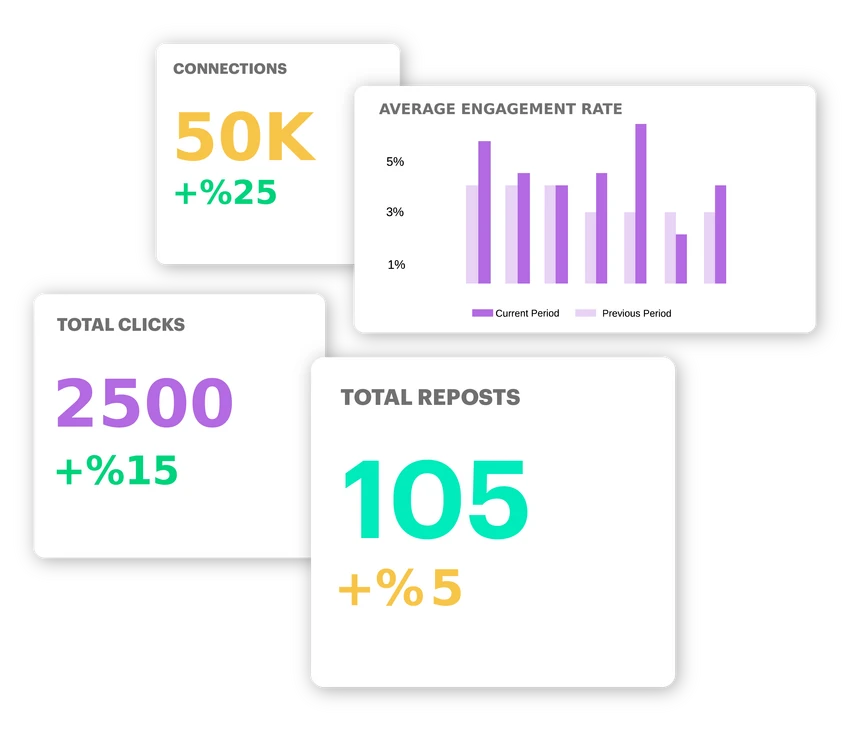 overview statistics