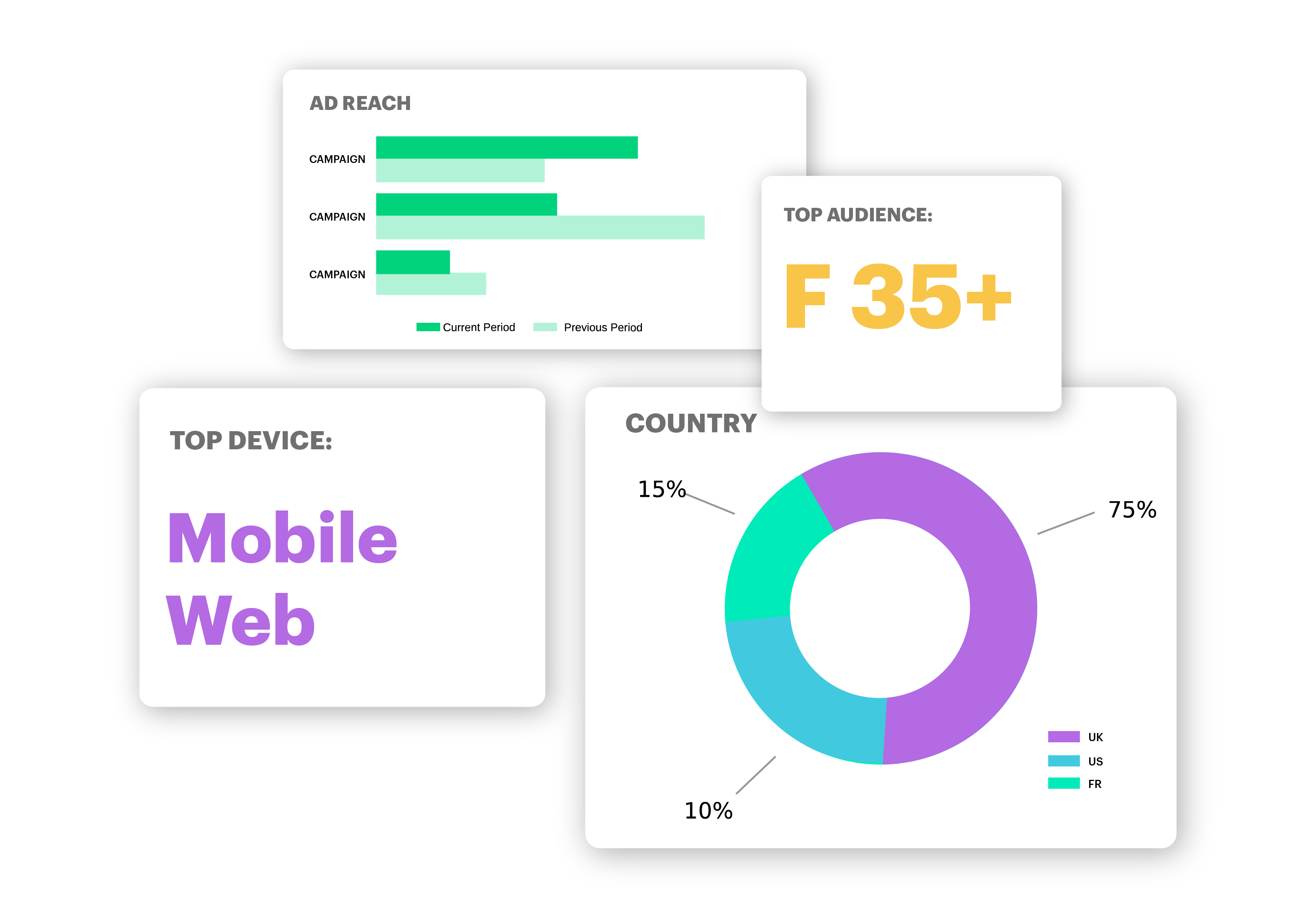audience statistics