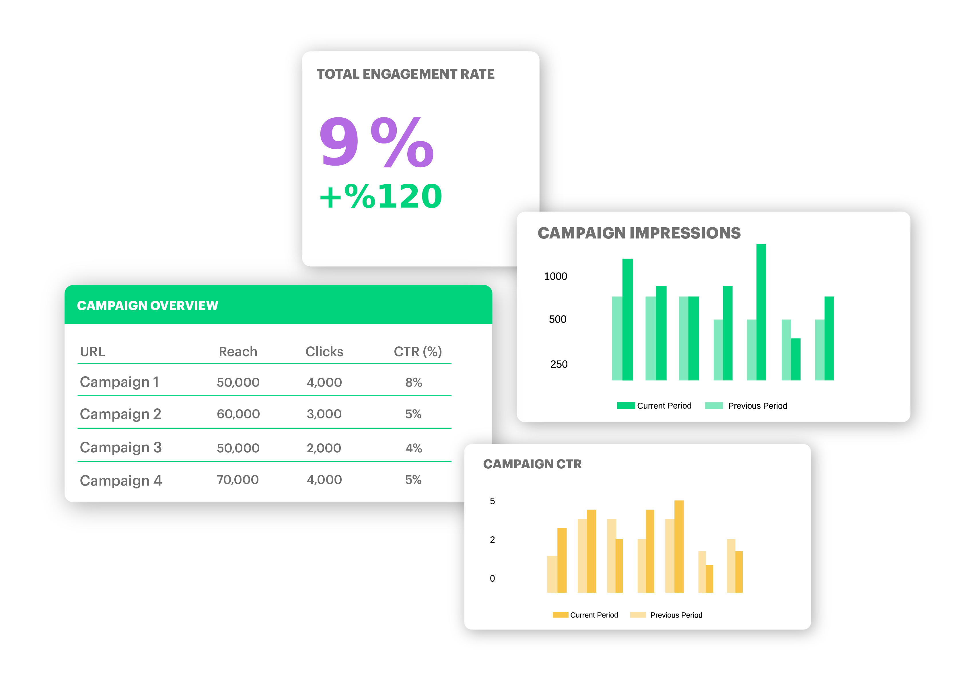 campaigns statistics