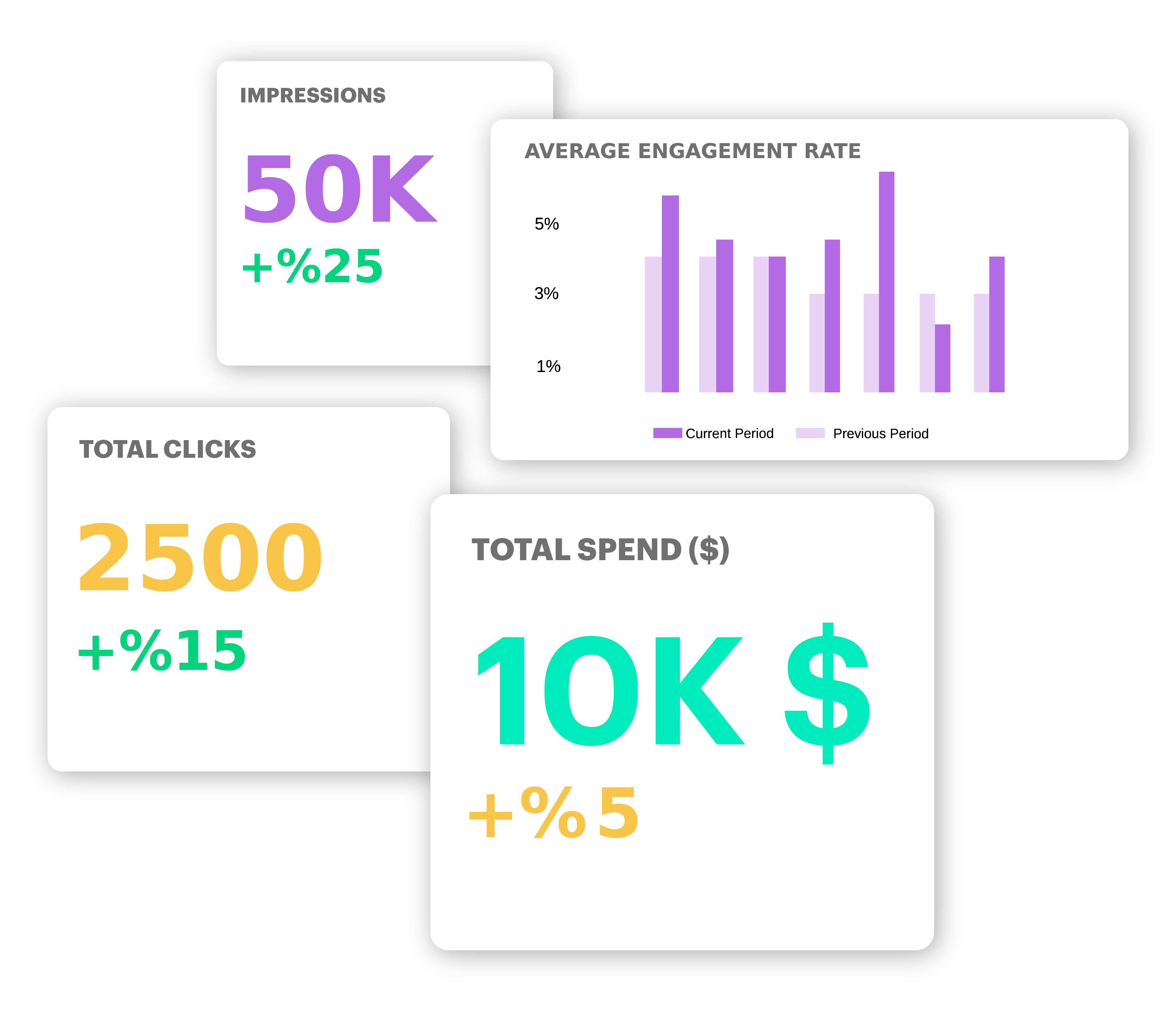 overview statistics