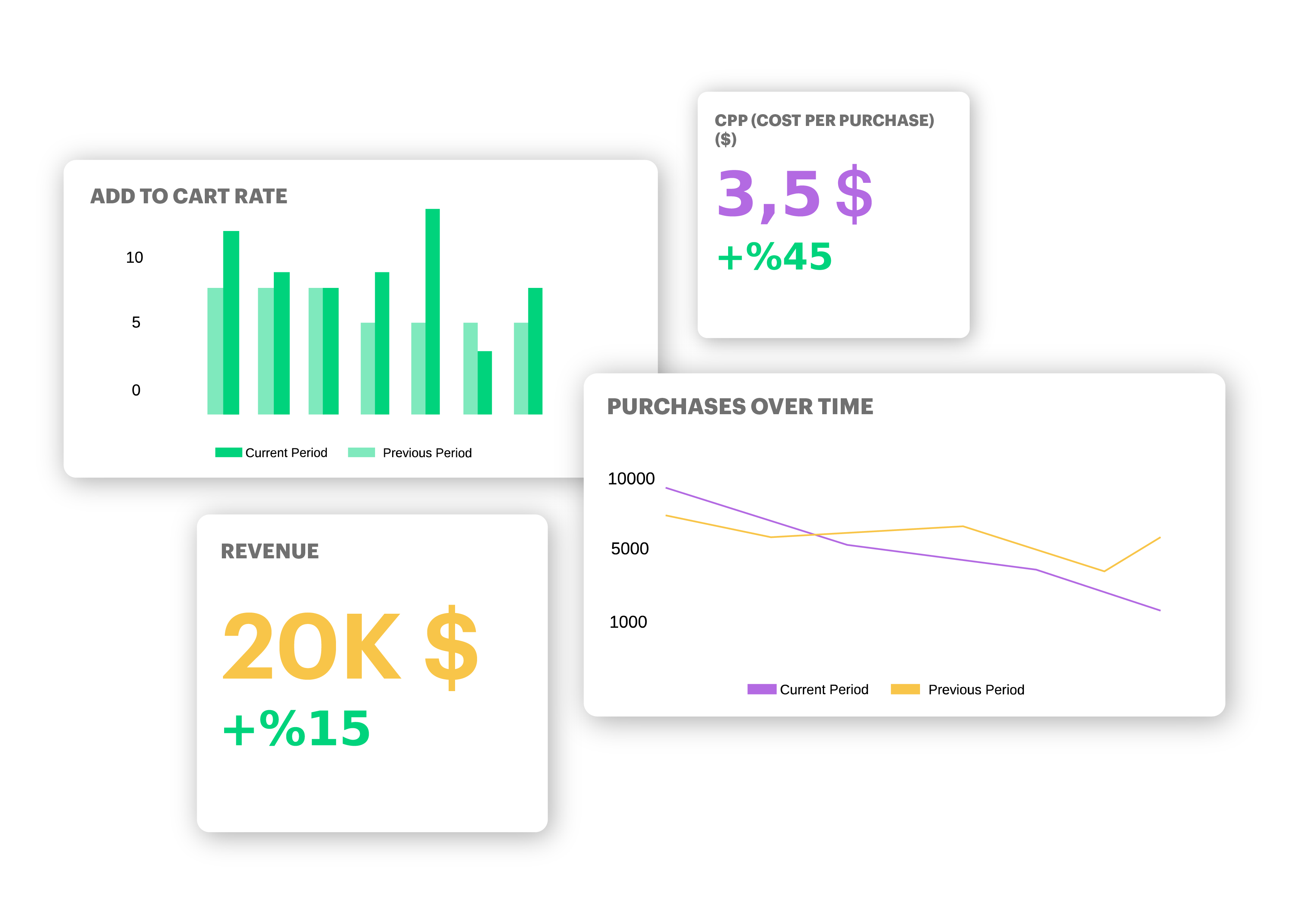 sales performance statistics