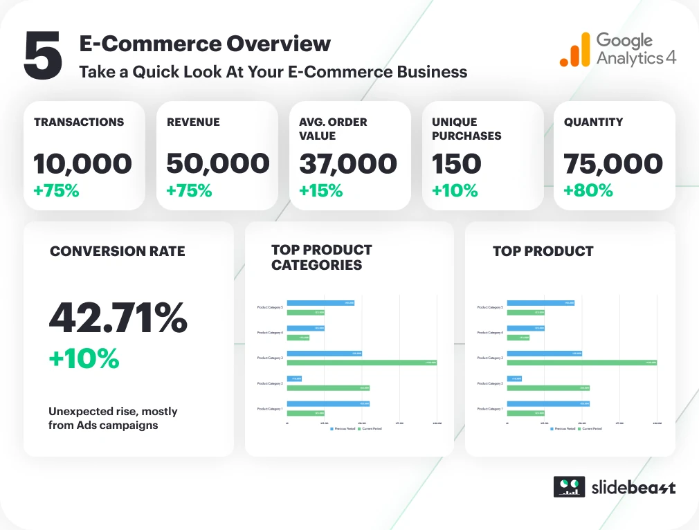 slidebeast dashboard