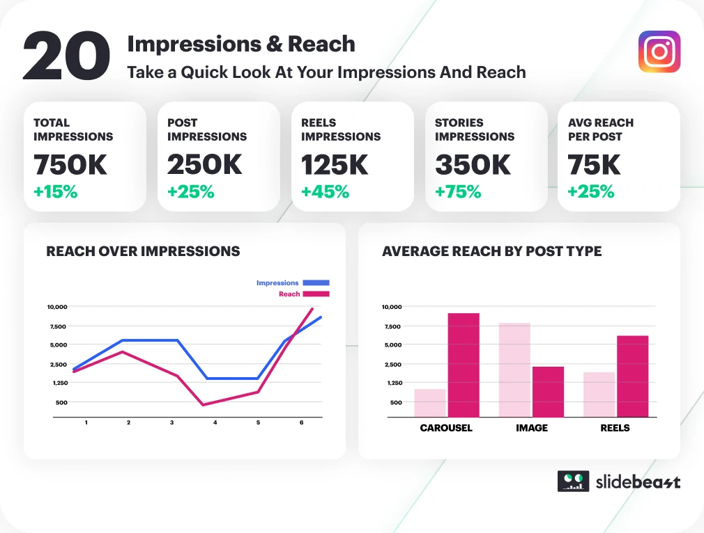 slidebeast dashboard