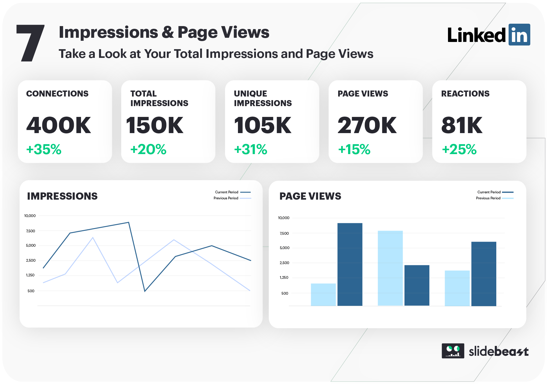 slidebeast dashboard