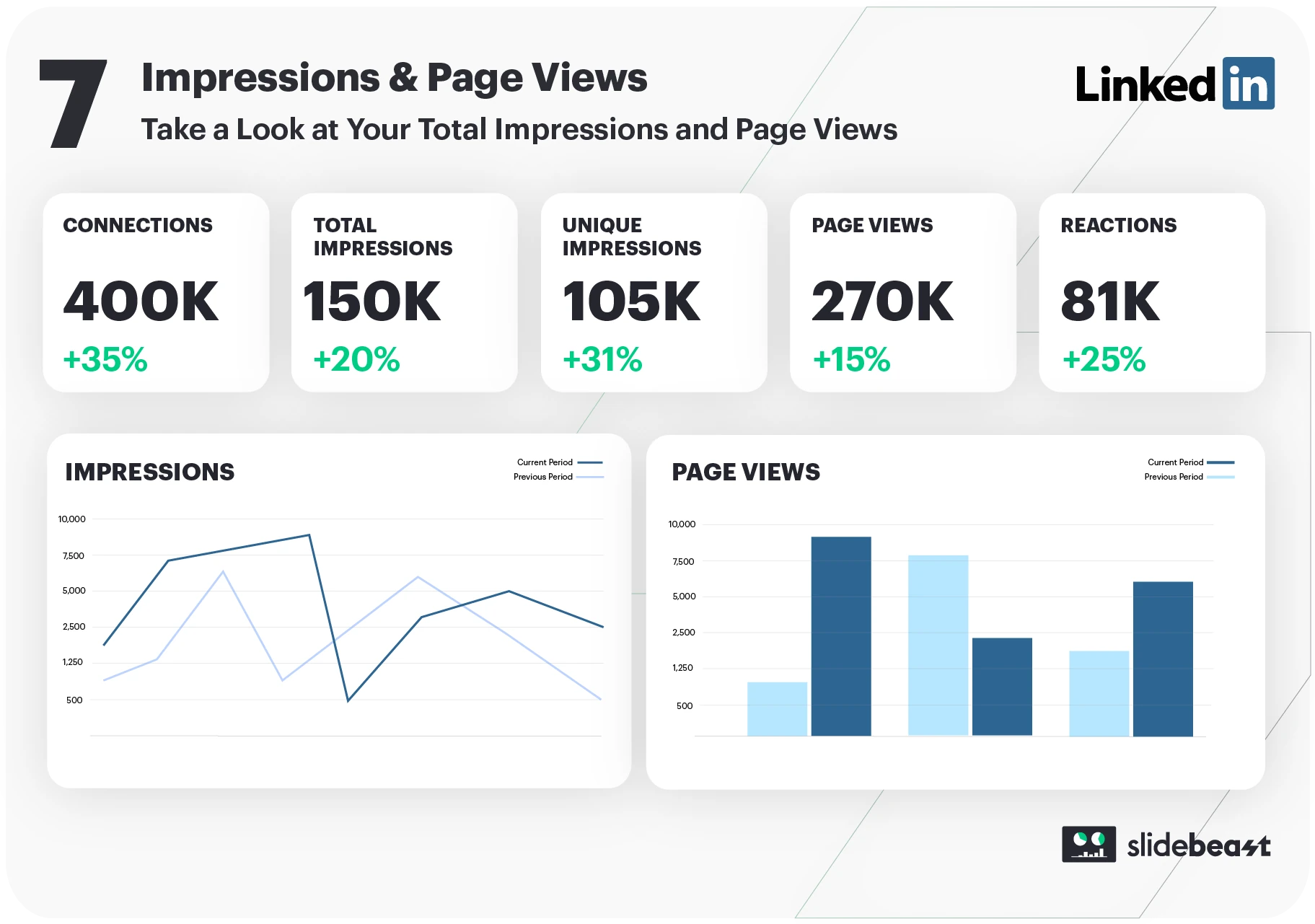 slidebeast dashboard