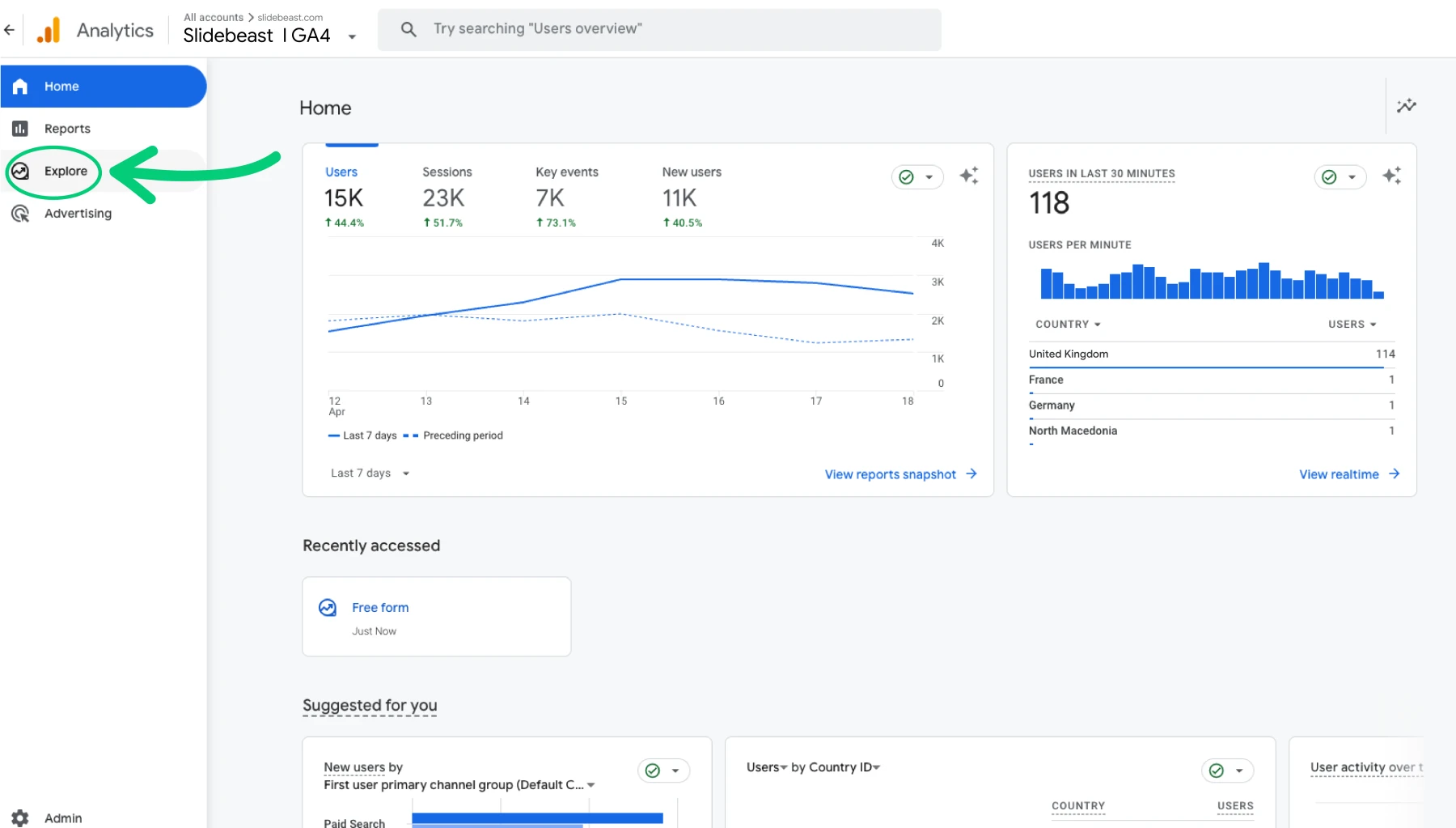 Google Analytics Explore Overview