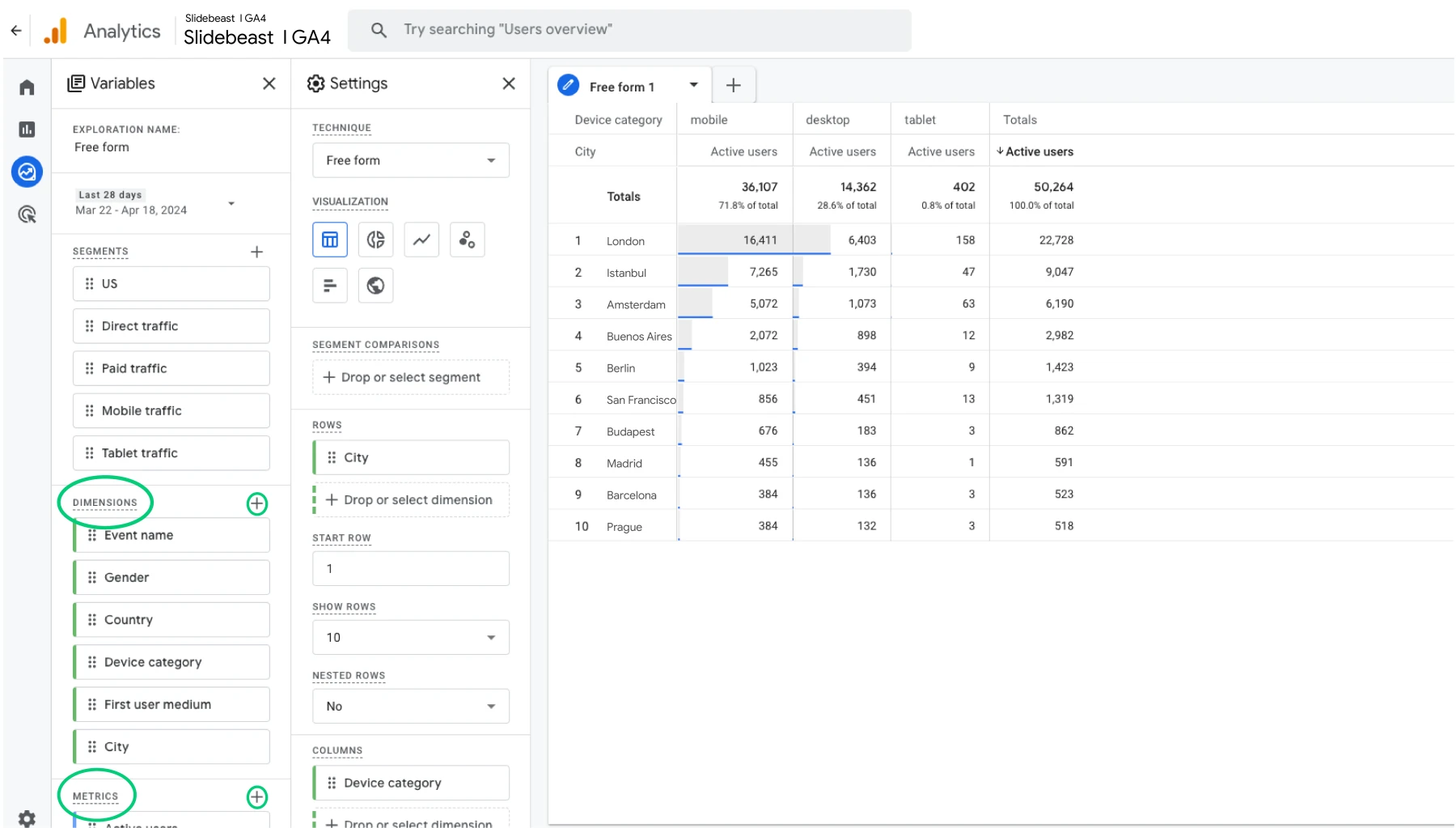 Google Analytics Free Form Report