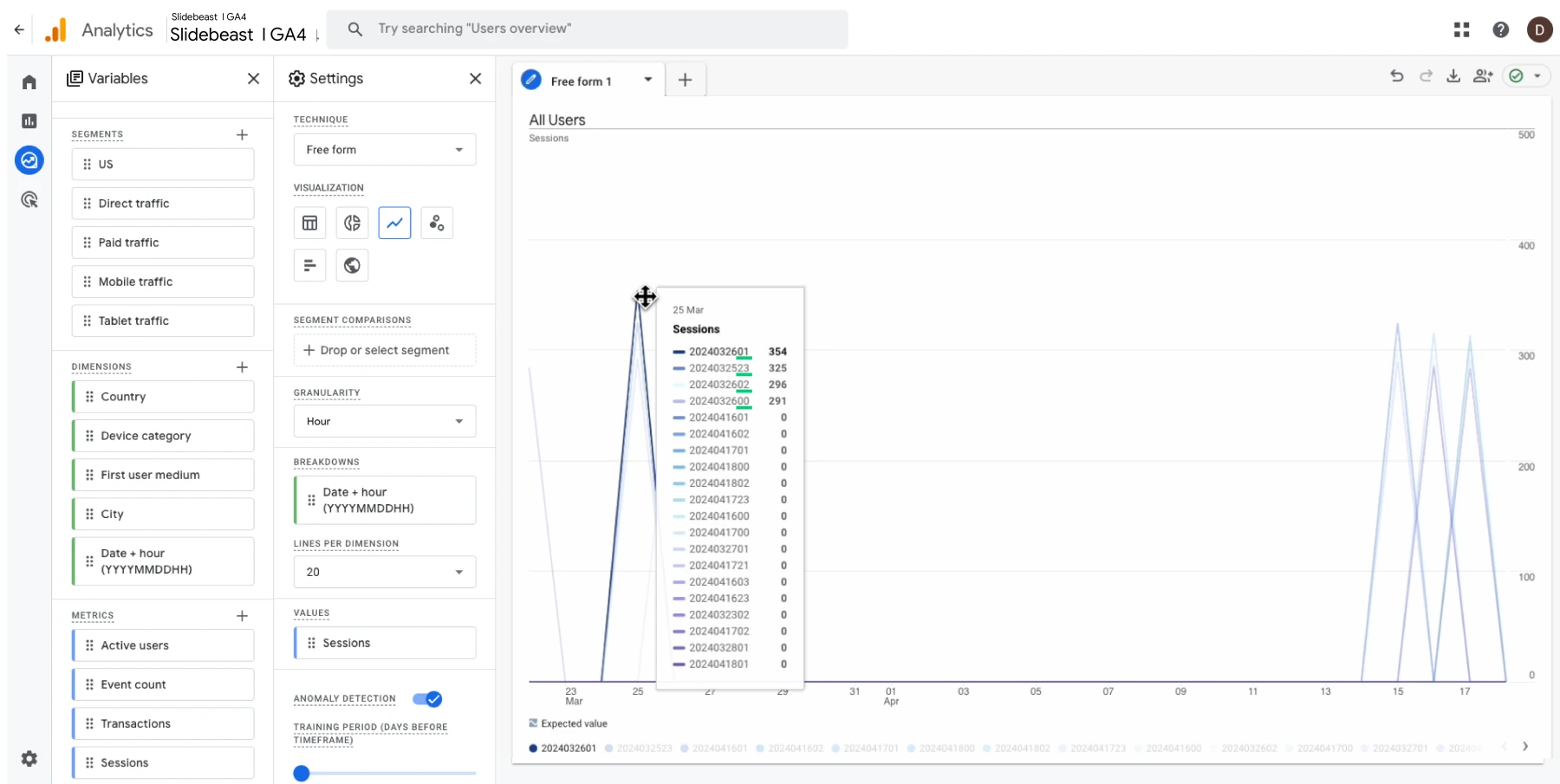 Google Analytics Free Form Report