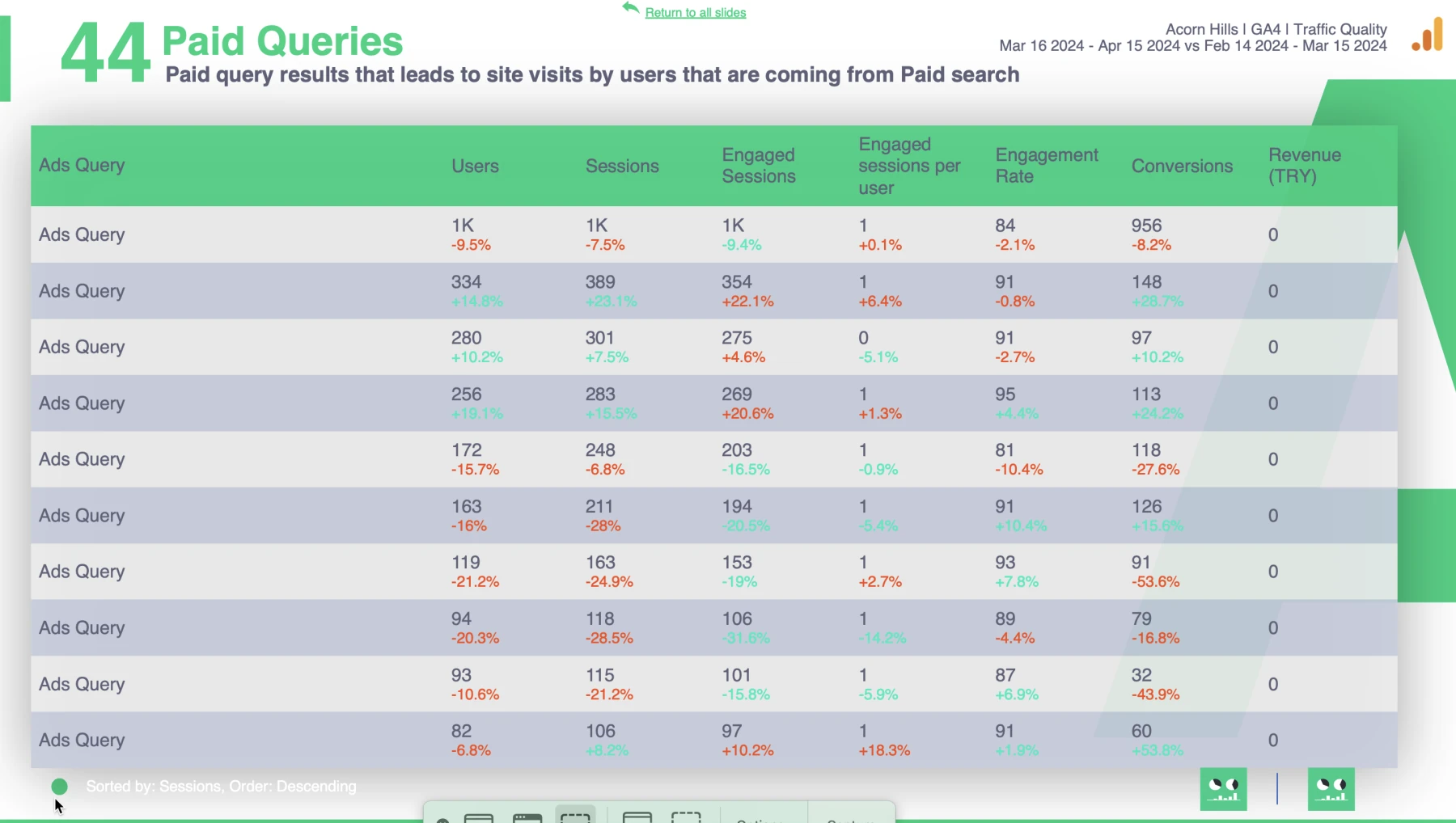 Slidebeast Demo Report Paid Queries Page