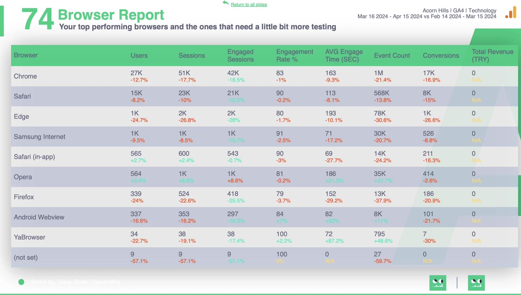 Slidebeast Demo Report Browser Report Page