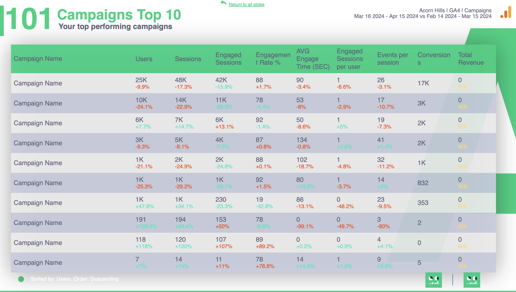 Slidebeast Demo Report Campaigns Top 10 Page