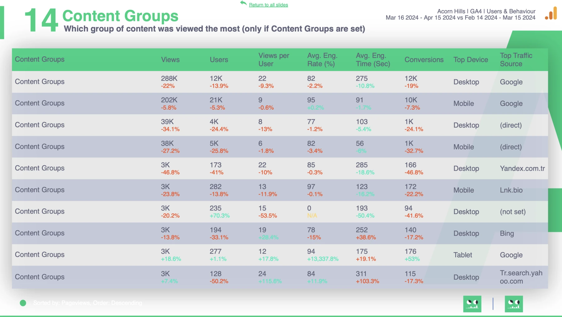 Slidebeast Demo Report Content Groups Page