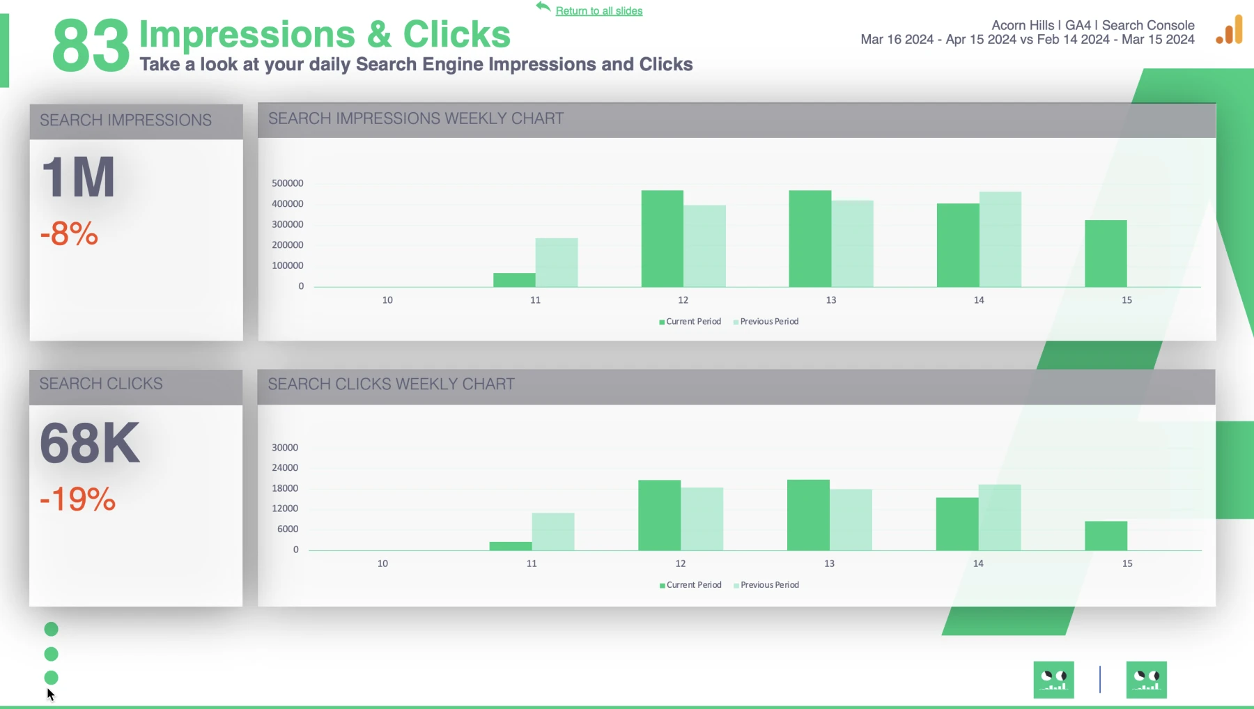 Slidebeast Demo Report Impressions and Reach Page