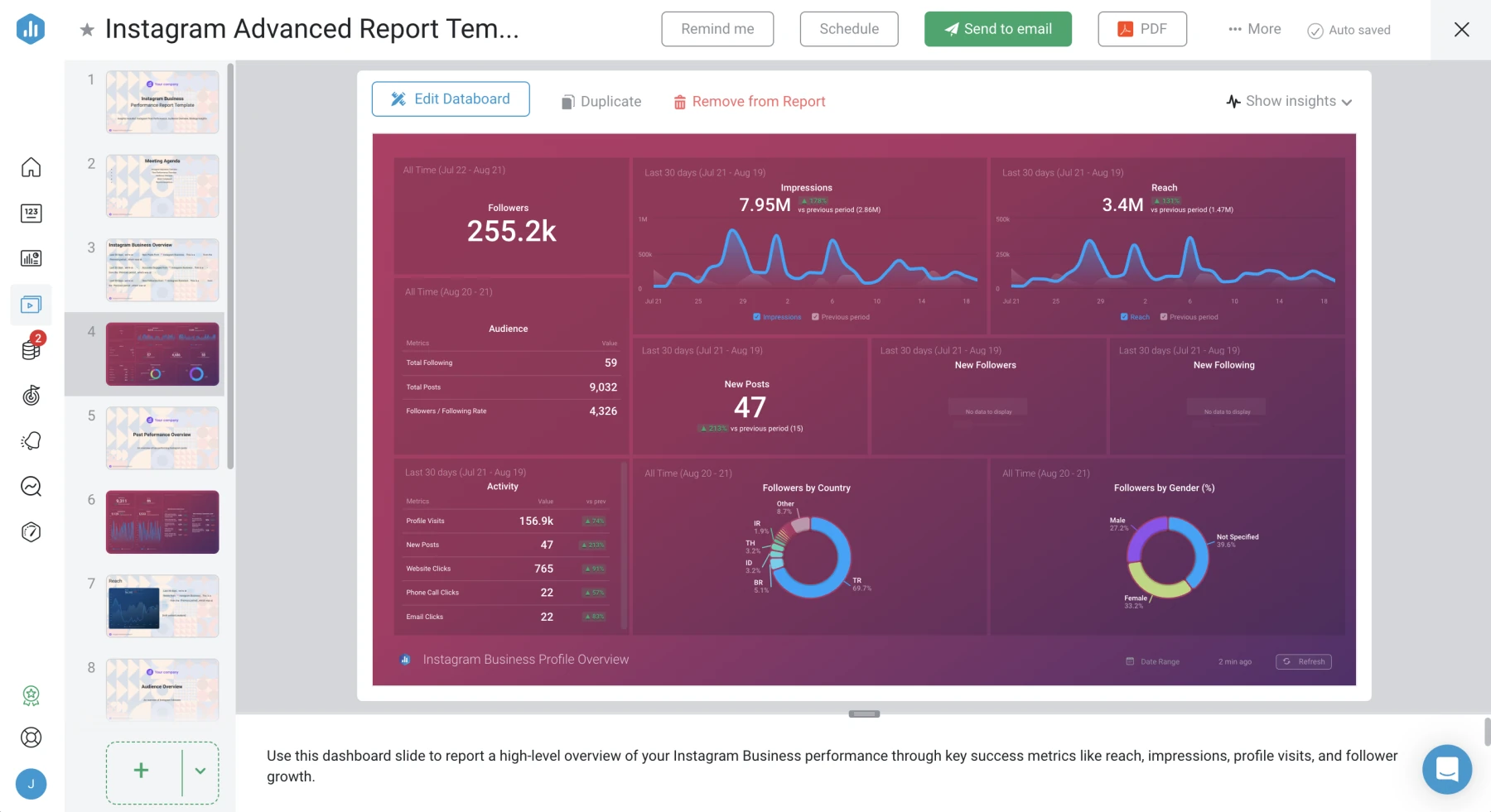 Data Box Report Overview