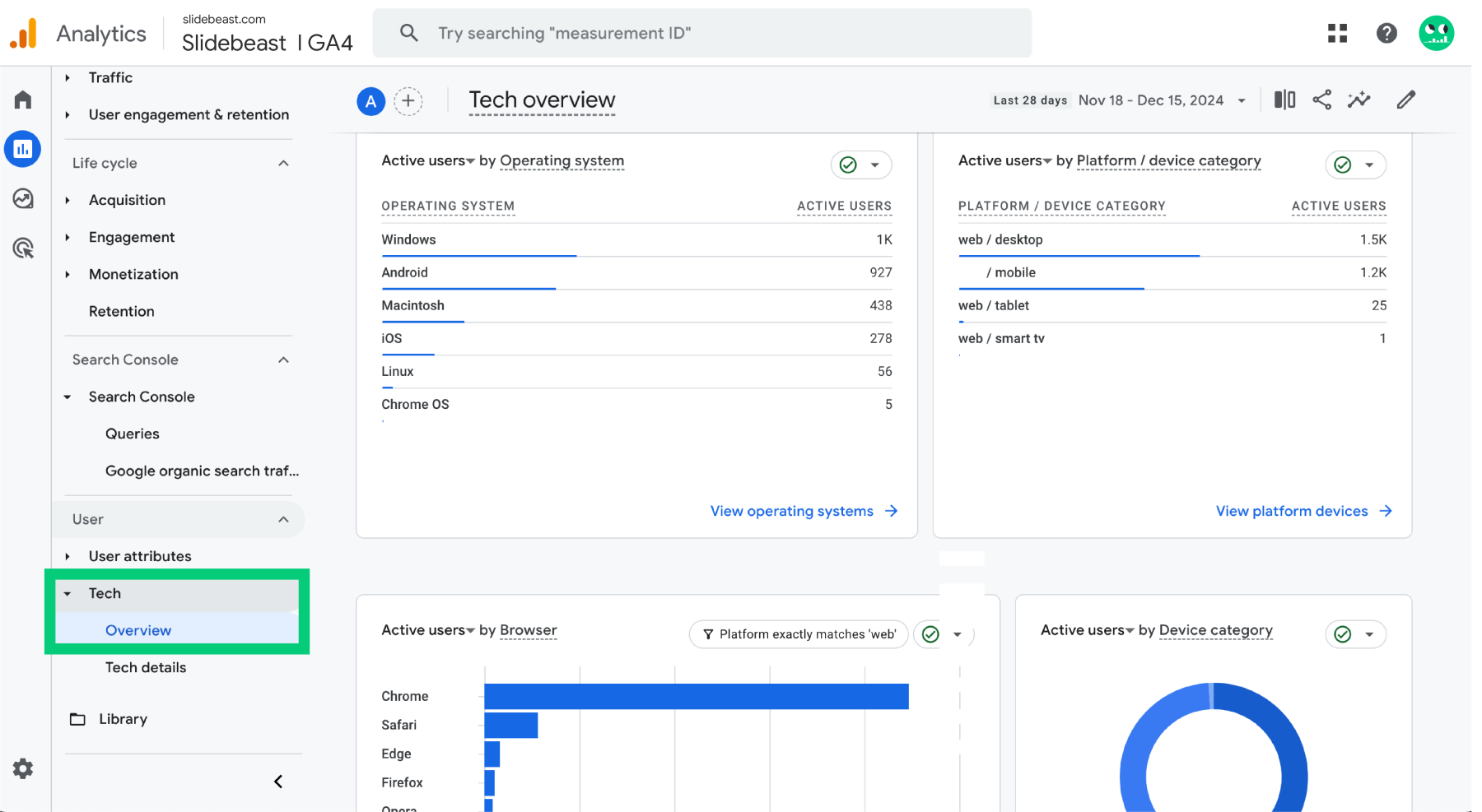 Google Analytics 4 Reports Tech Overview