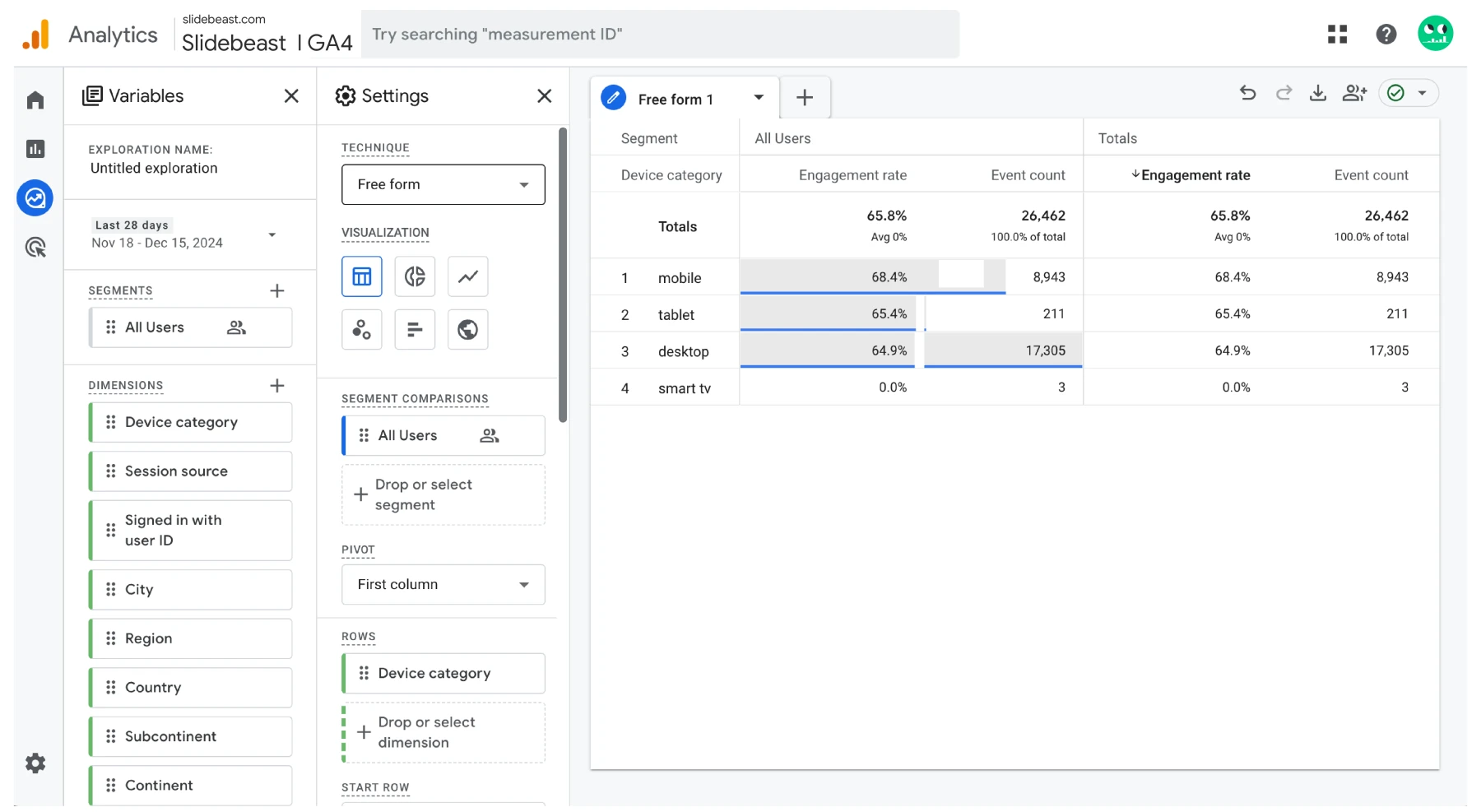 Google Analytics 4 Explore Tech Details