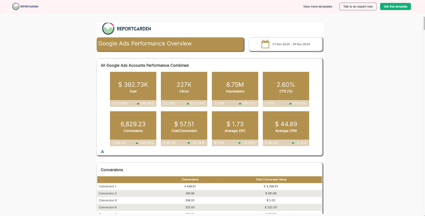 ReportGarden Google Ads Report Template Preview