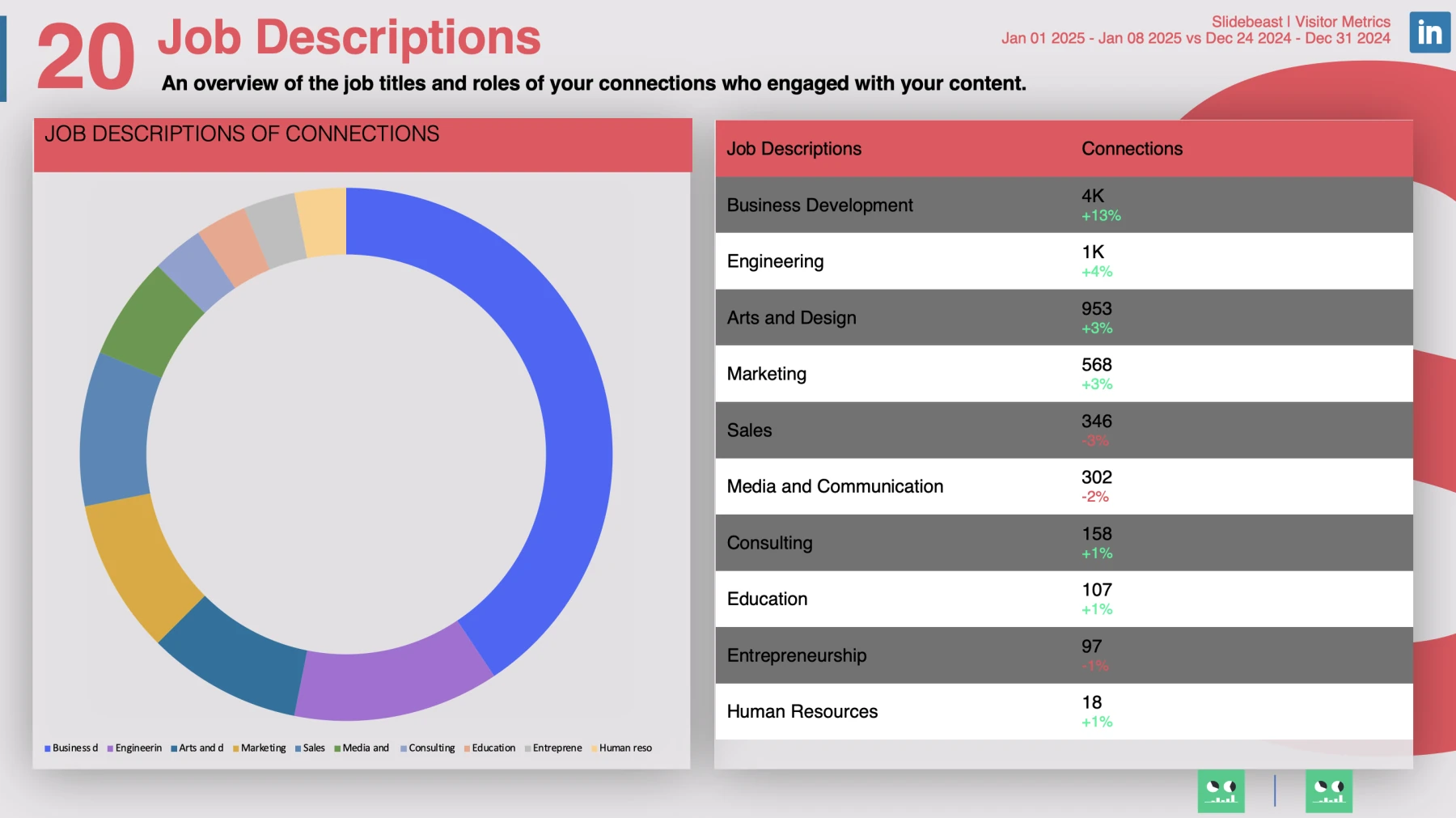 Slidebeast LinkedIn Report Job Descriptions