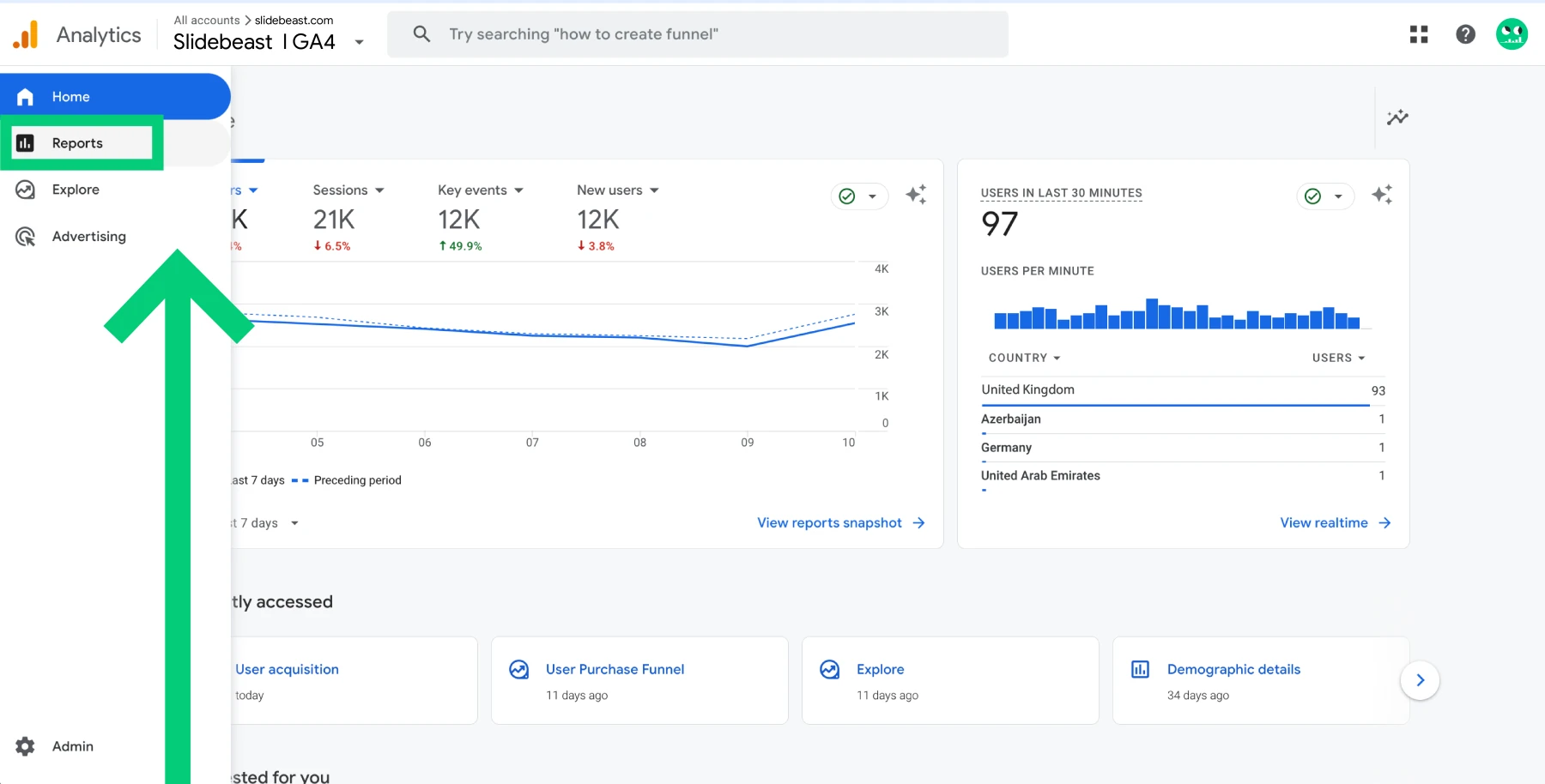 google analytics reports screenshot