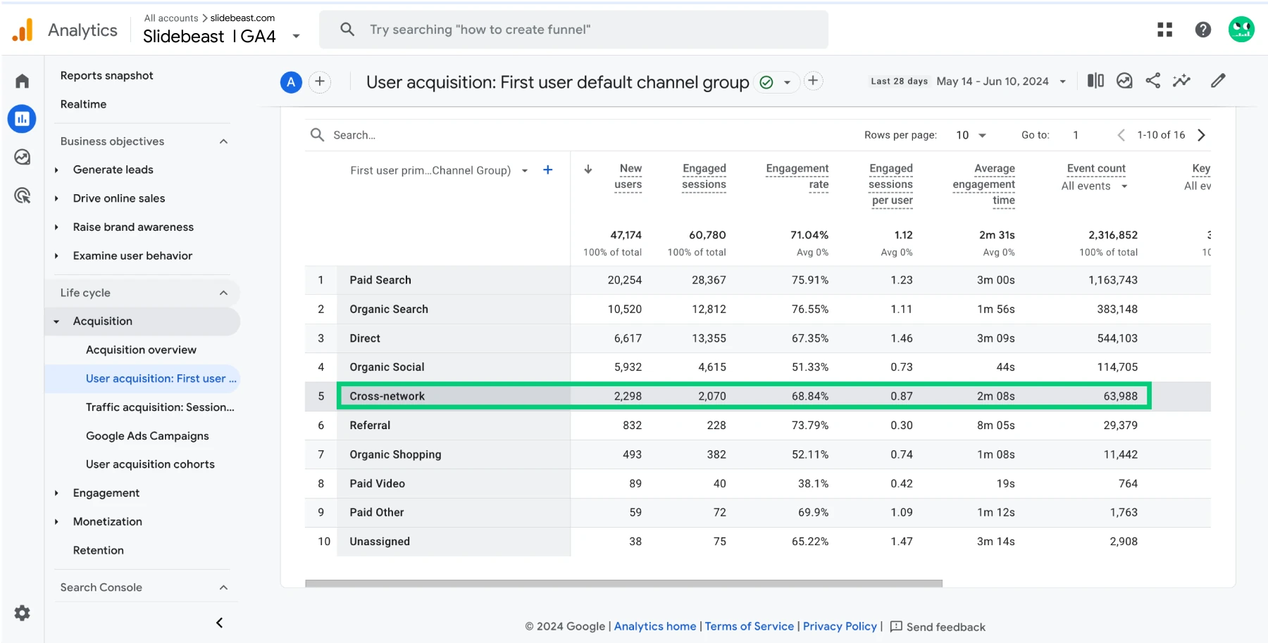 google analytics acquisition screenshot