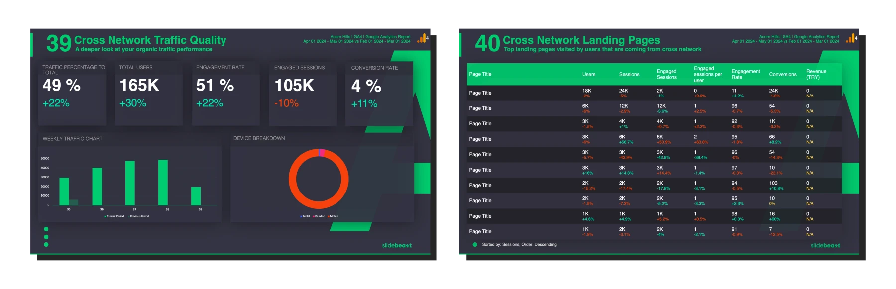 cross network traffic quality chart