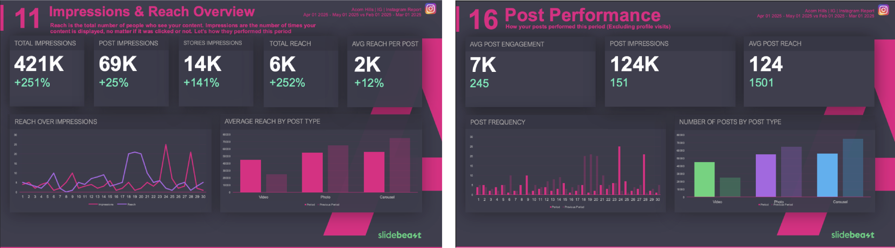 Slidebeast Instagram Report Templates