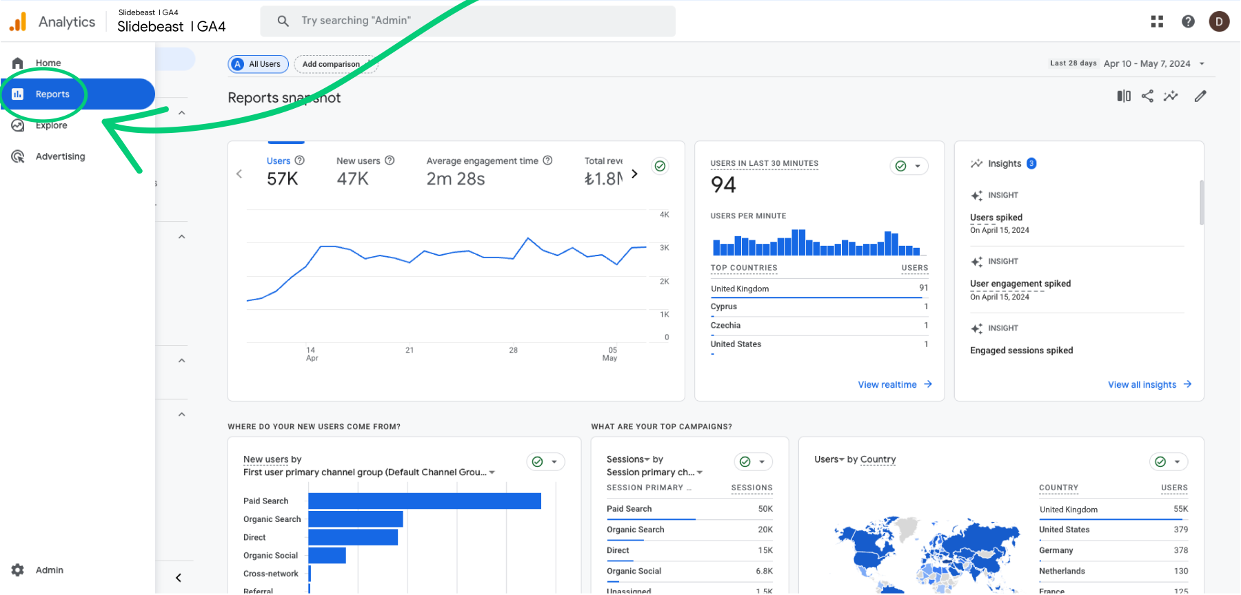Google Analytics Overview - Reports