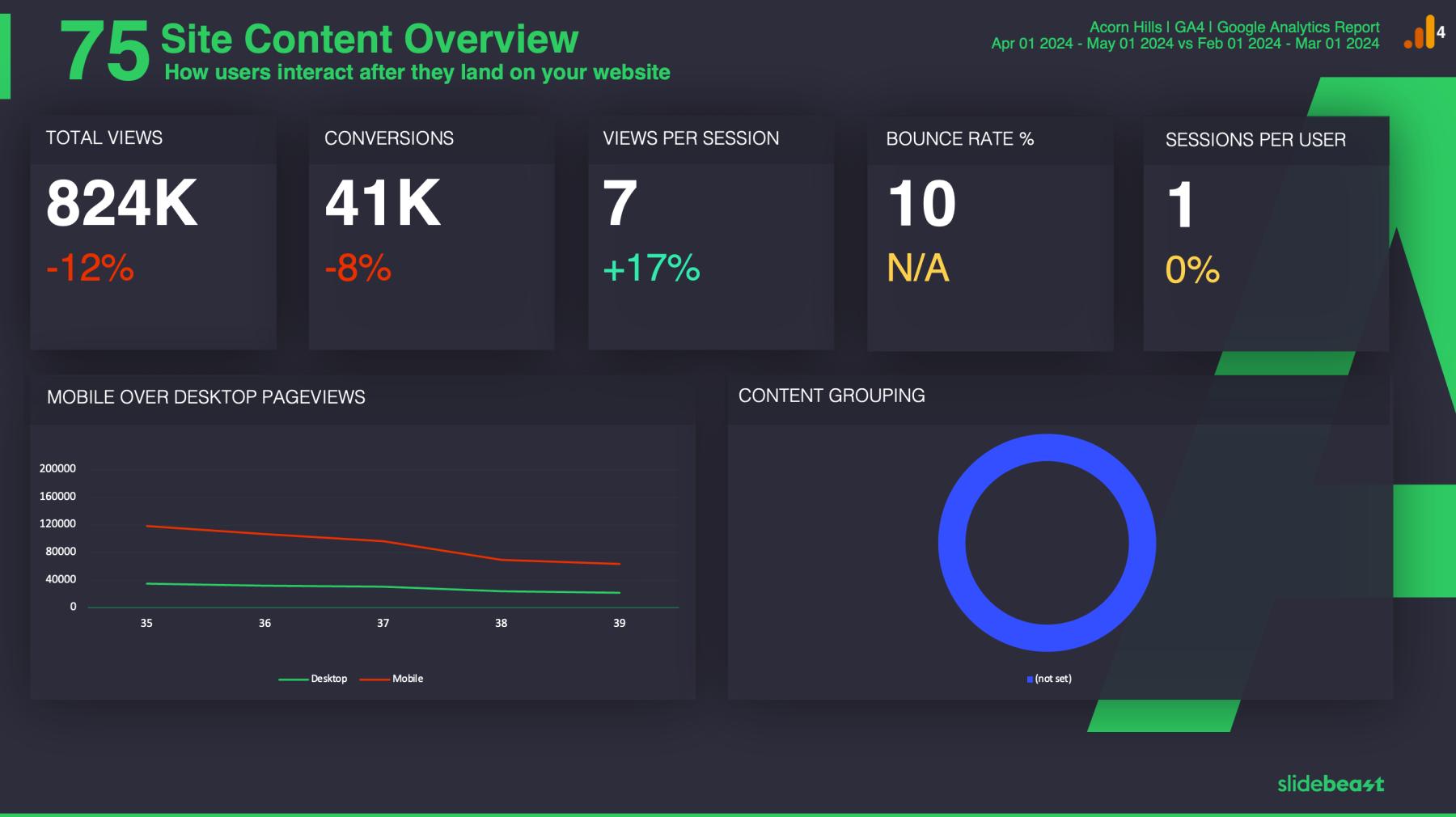 Slidebeast Demo Report Site Content Overview Page