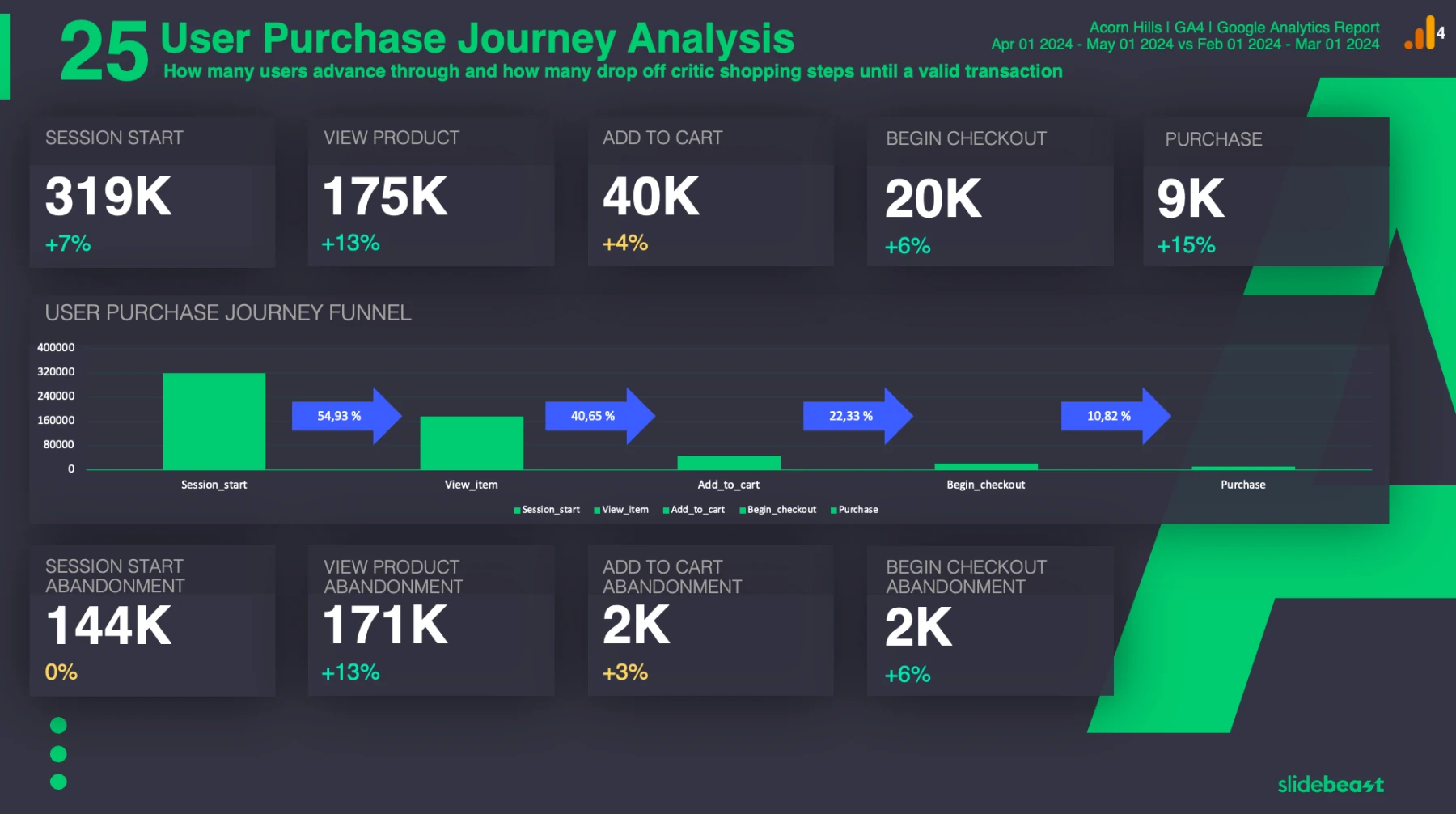 purchase journey analysis screenshot