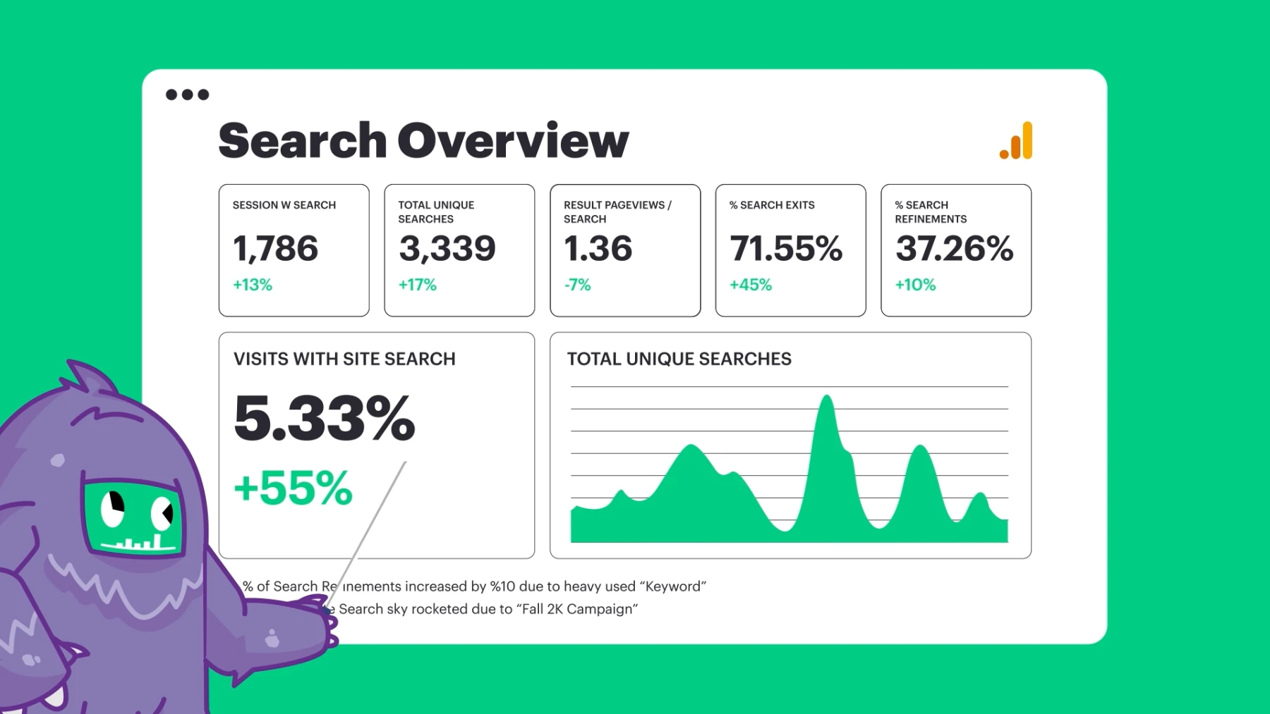 slidebeast search overview chart